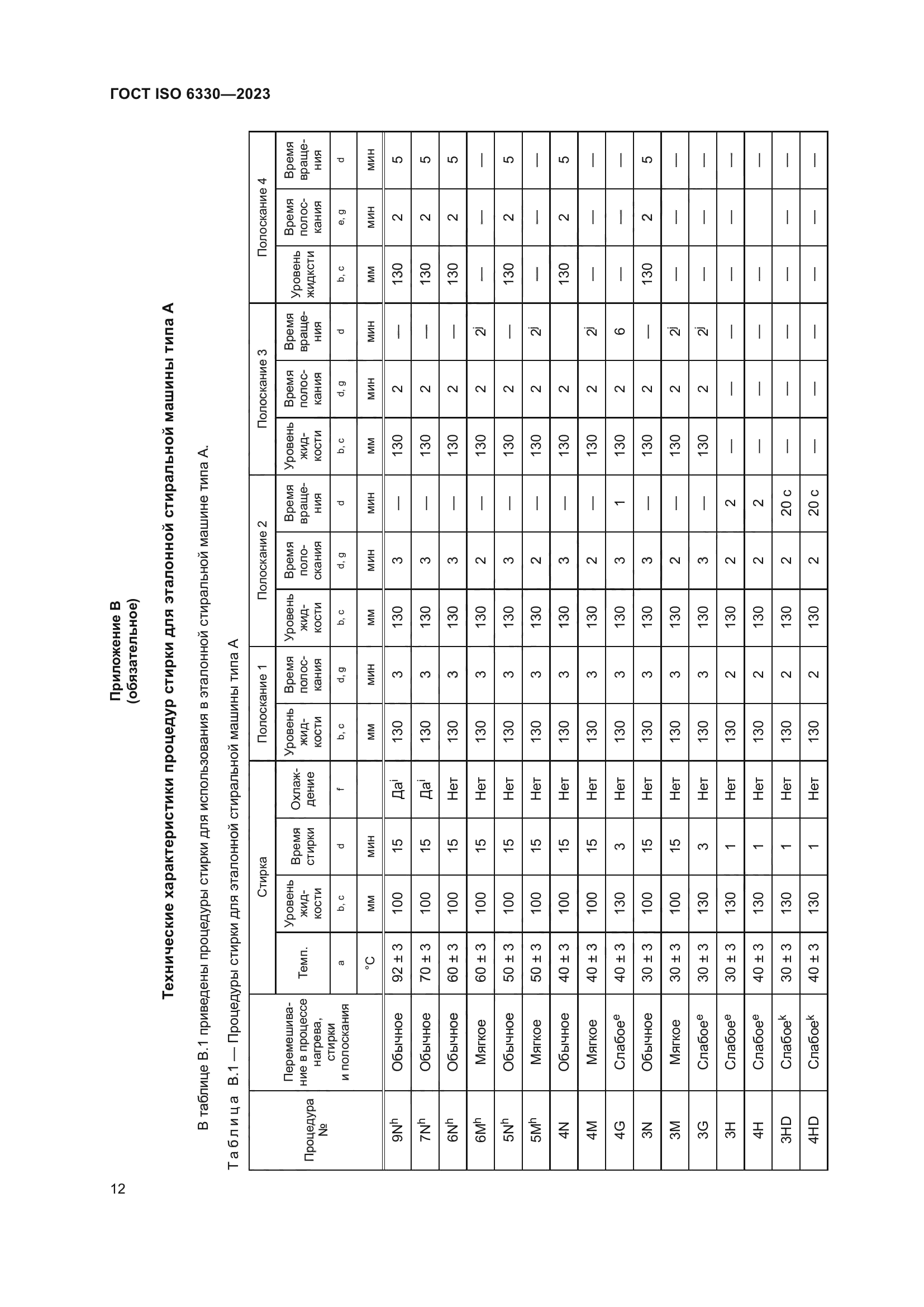 ГОСТ ISO 6330-2023