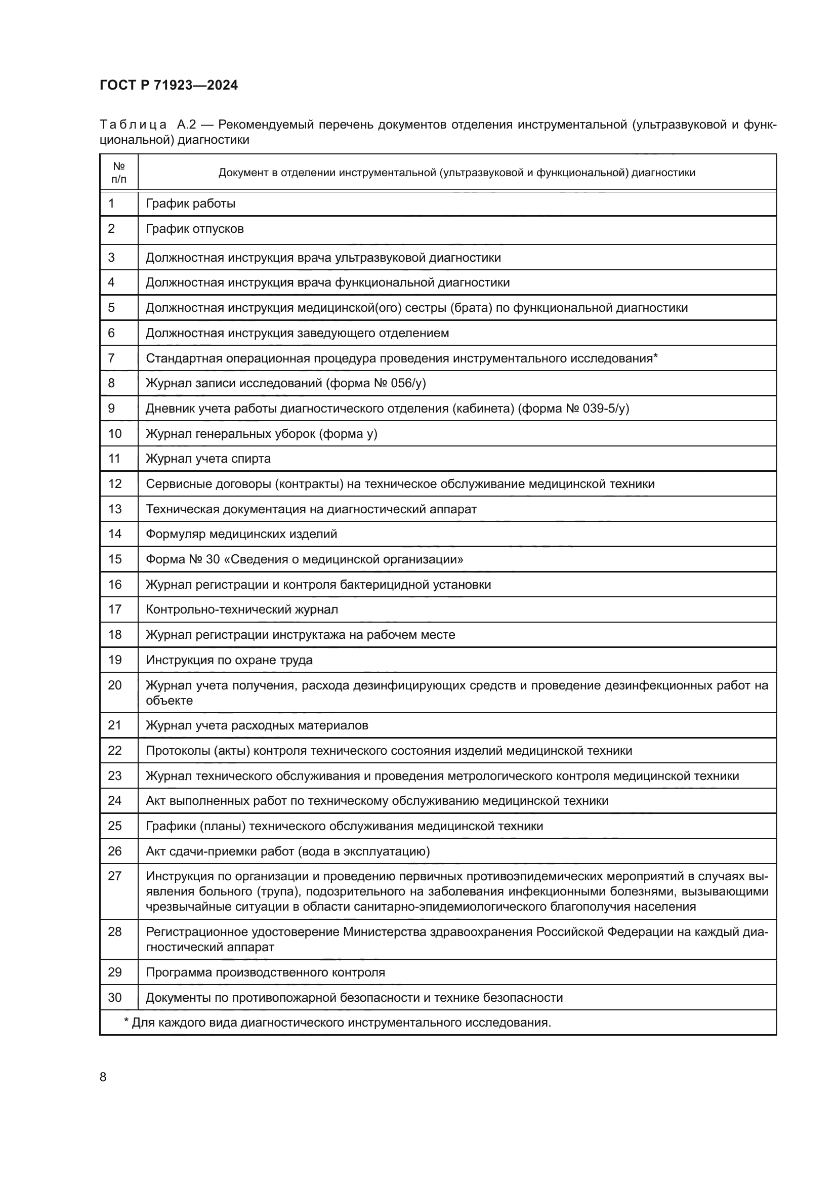 ГОСТ Р 71923-2024