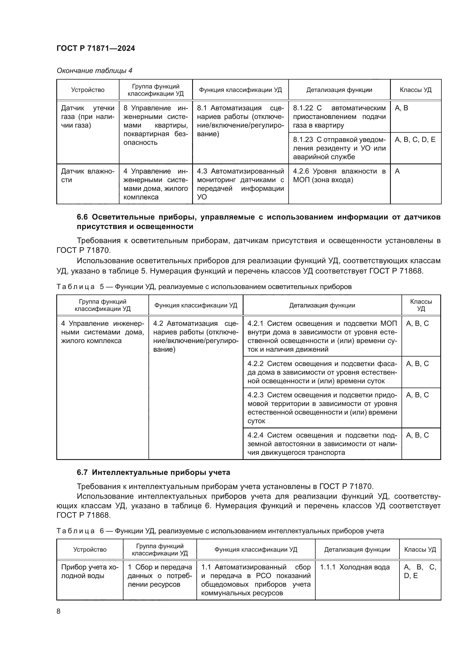 ГОСТ Р 71871-2024