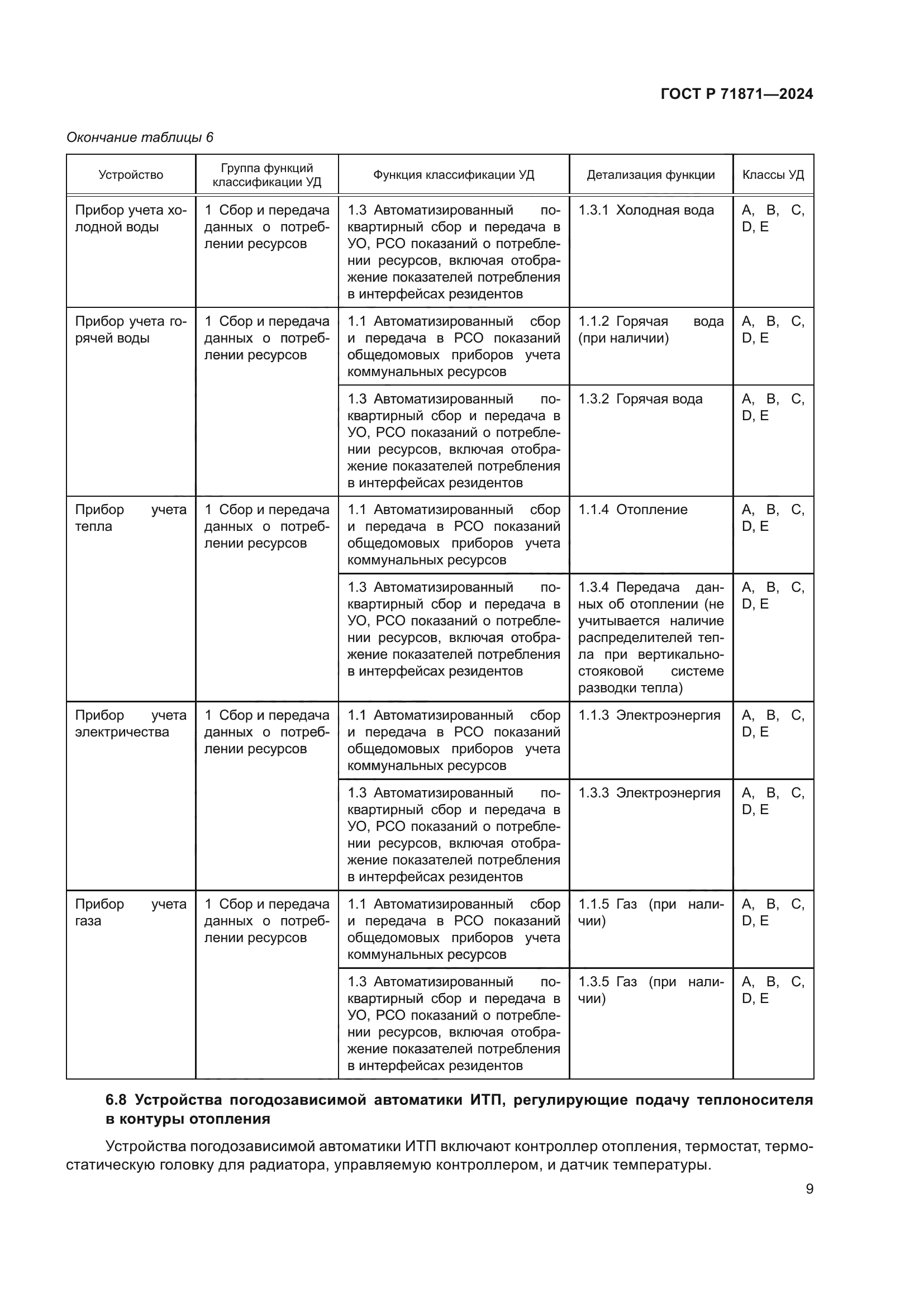 ГОСТ Р 71871-2024