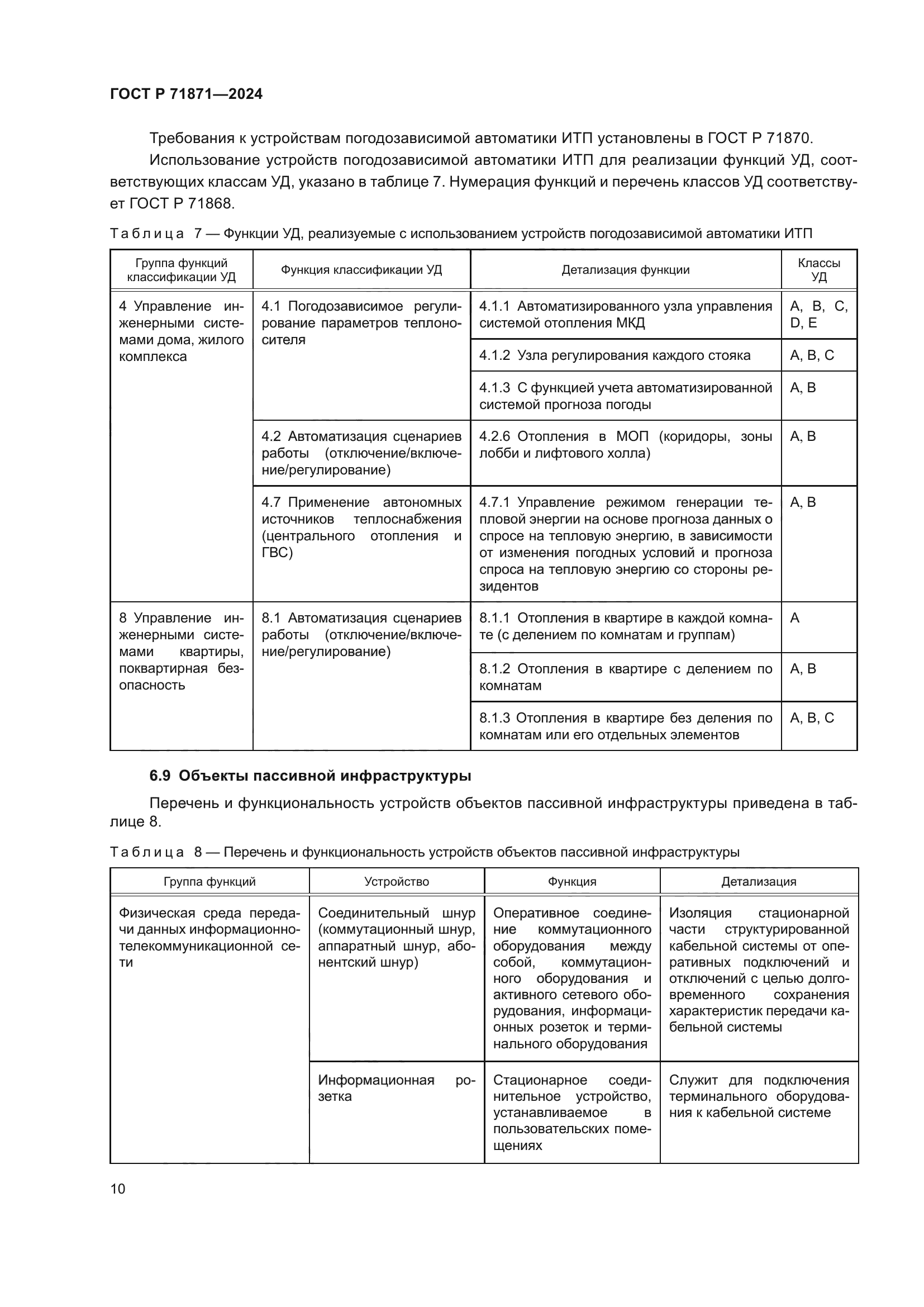 ГОСТ Р 71871-2024