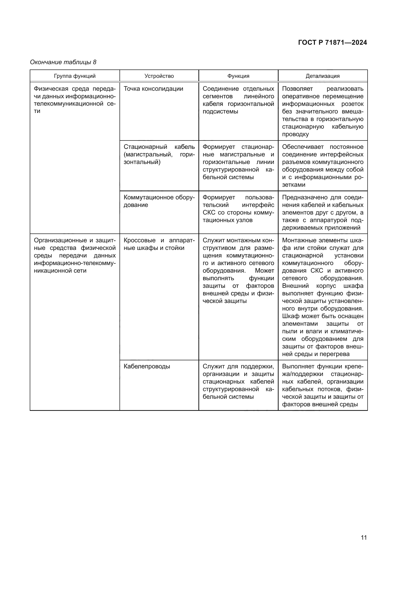 ГОСТ Р 71871-2024