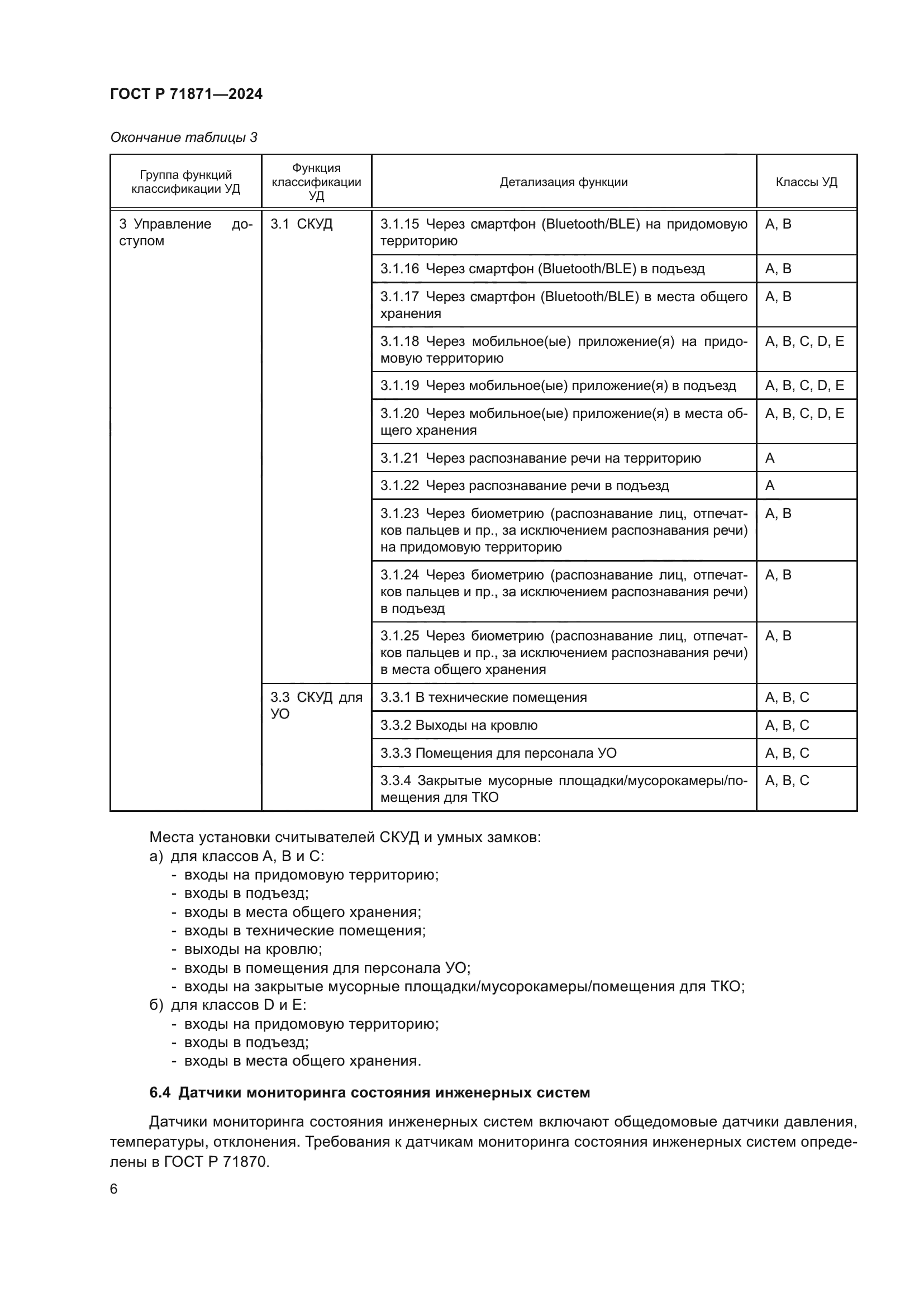ГОСТ Р 71871-2024