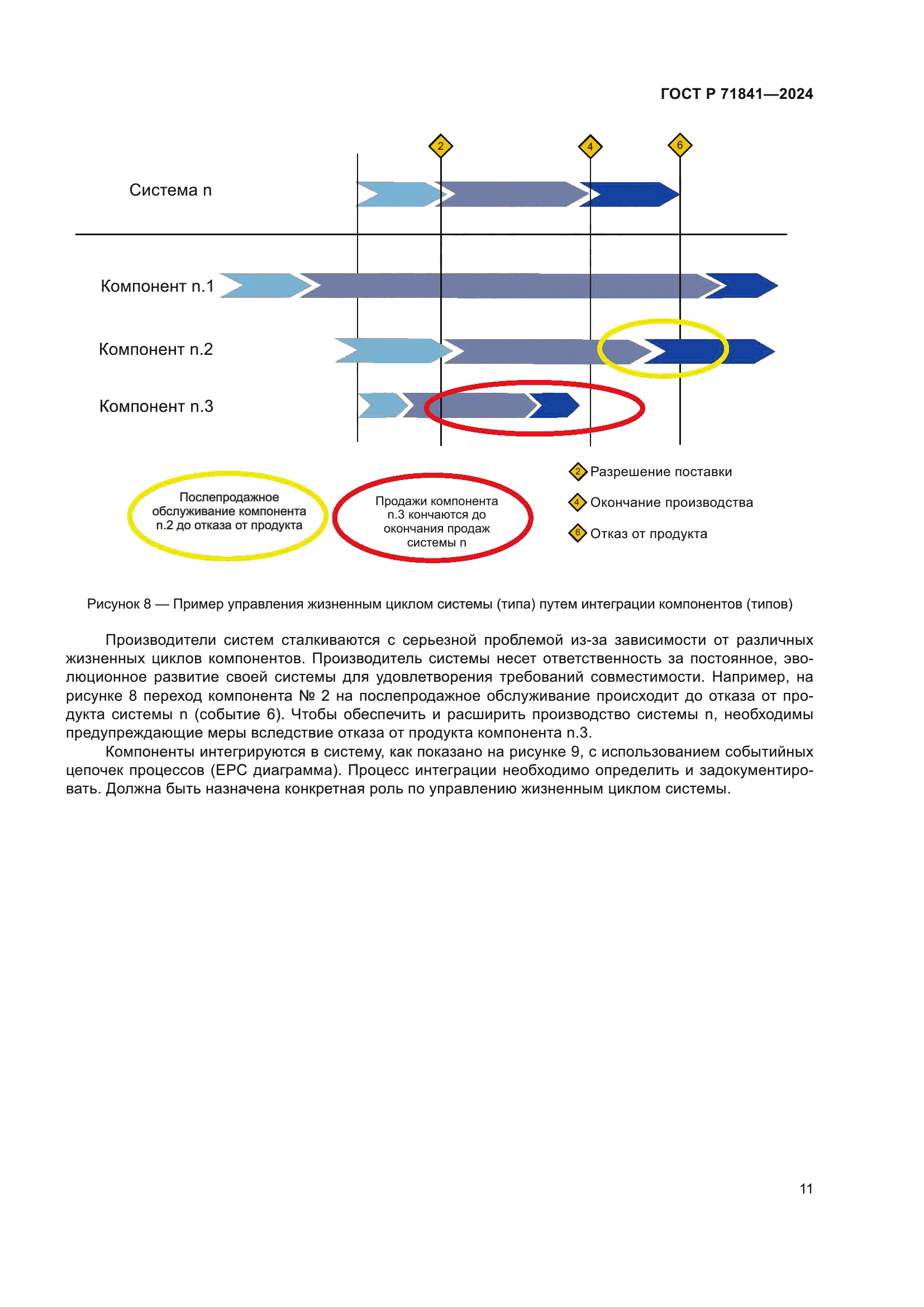 ГОСТ Р 71841-2024