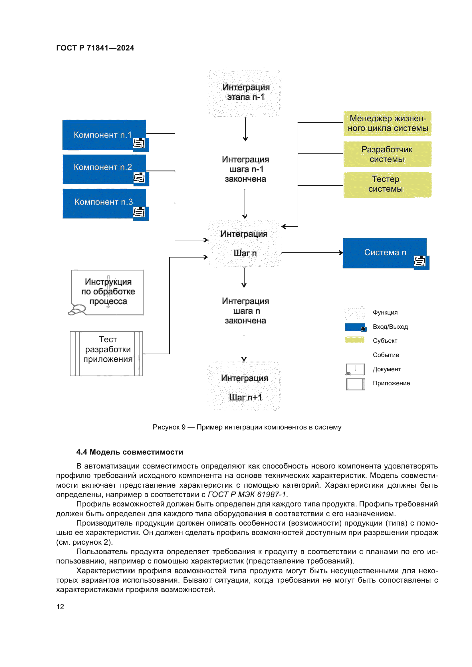 ГОСТ Р 71841-2024
