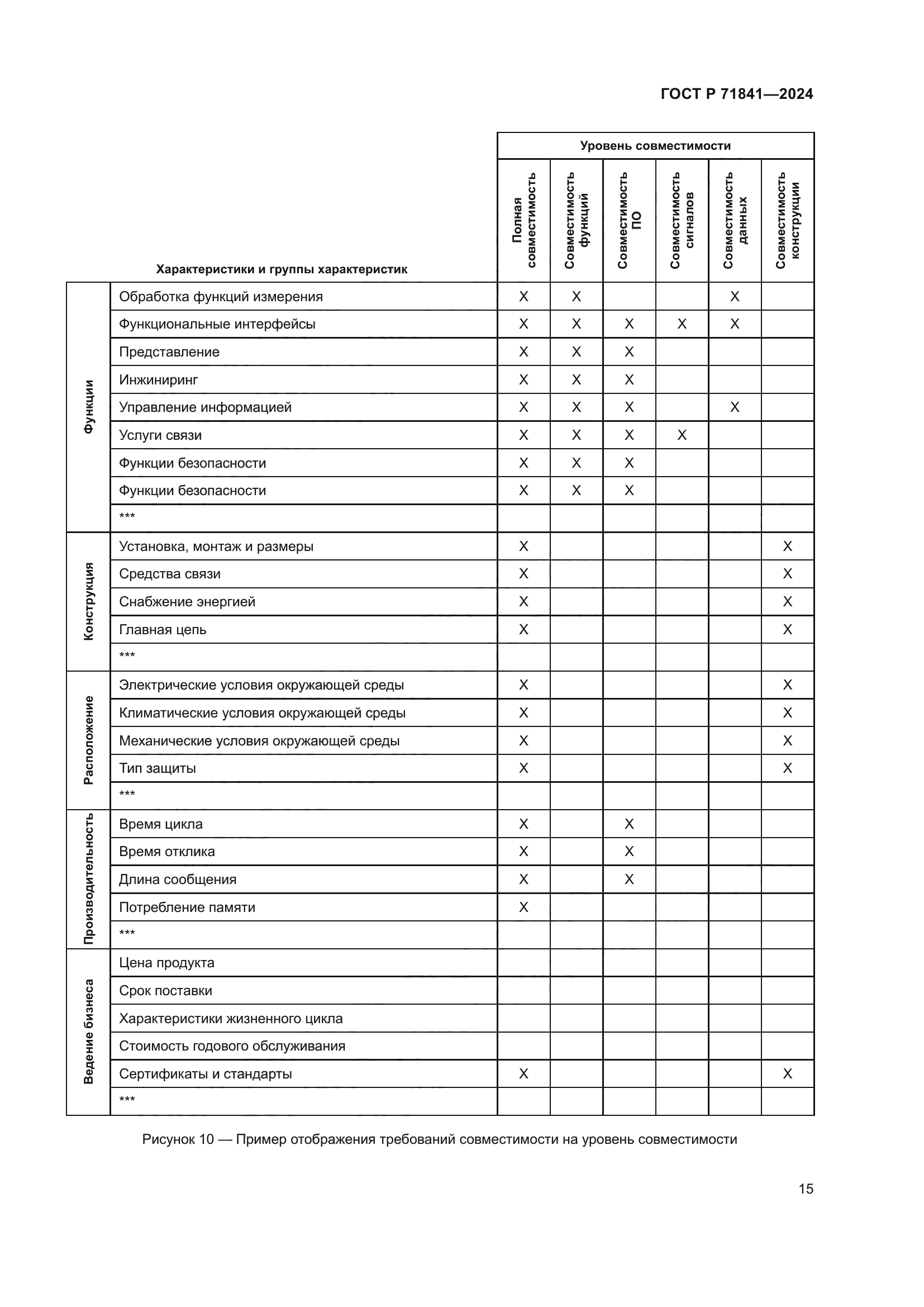 ГОСТ Р 71841-2024