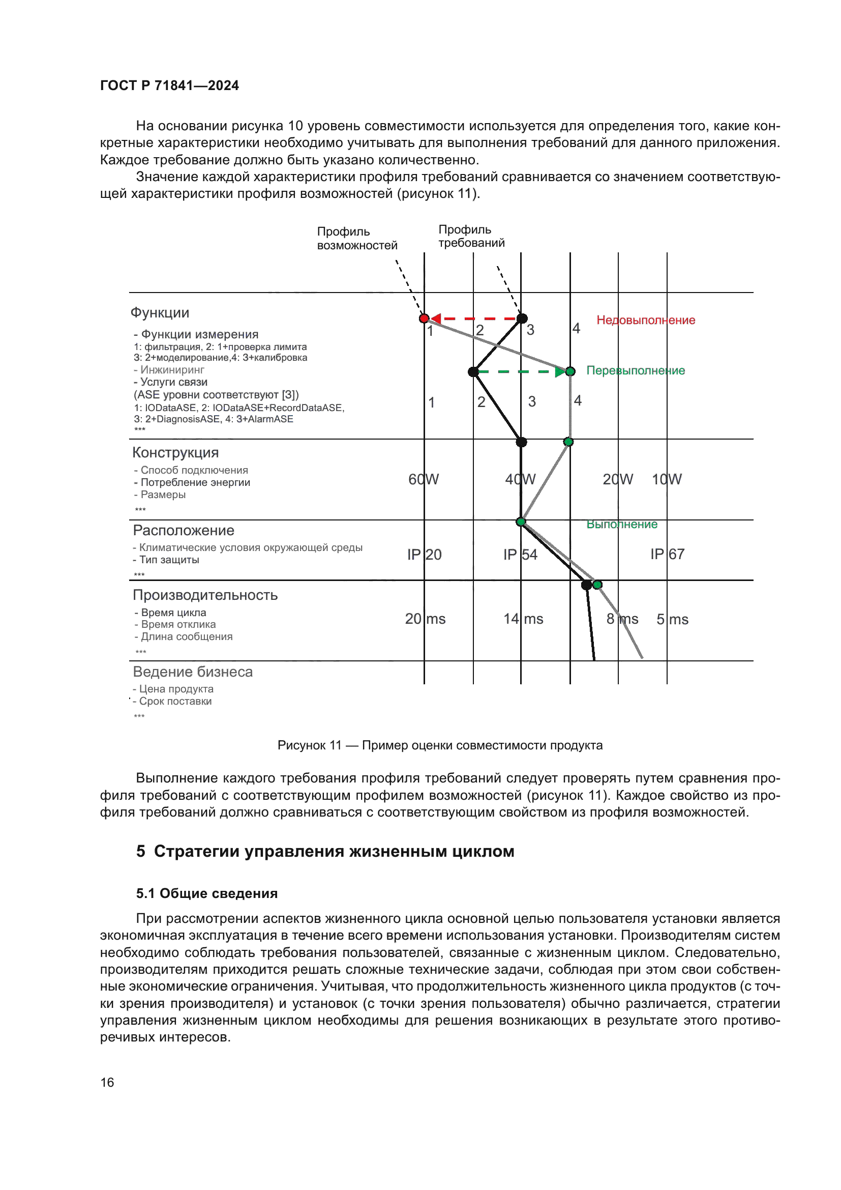 ГОСТ Р 71841-2024