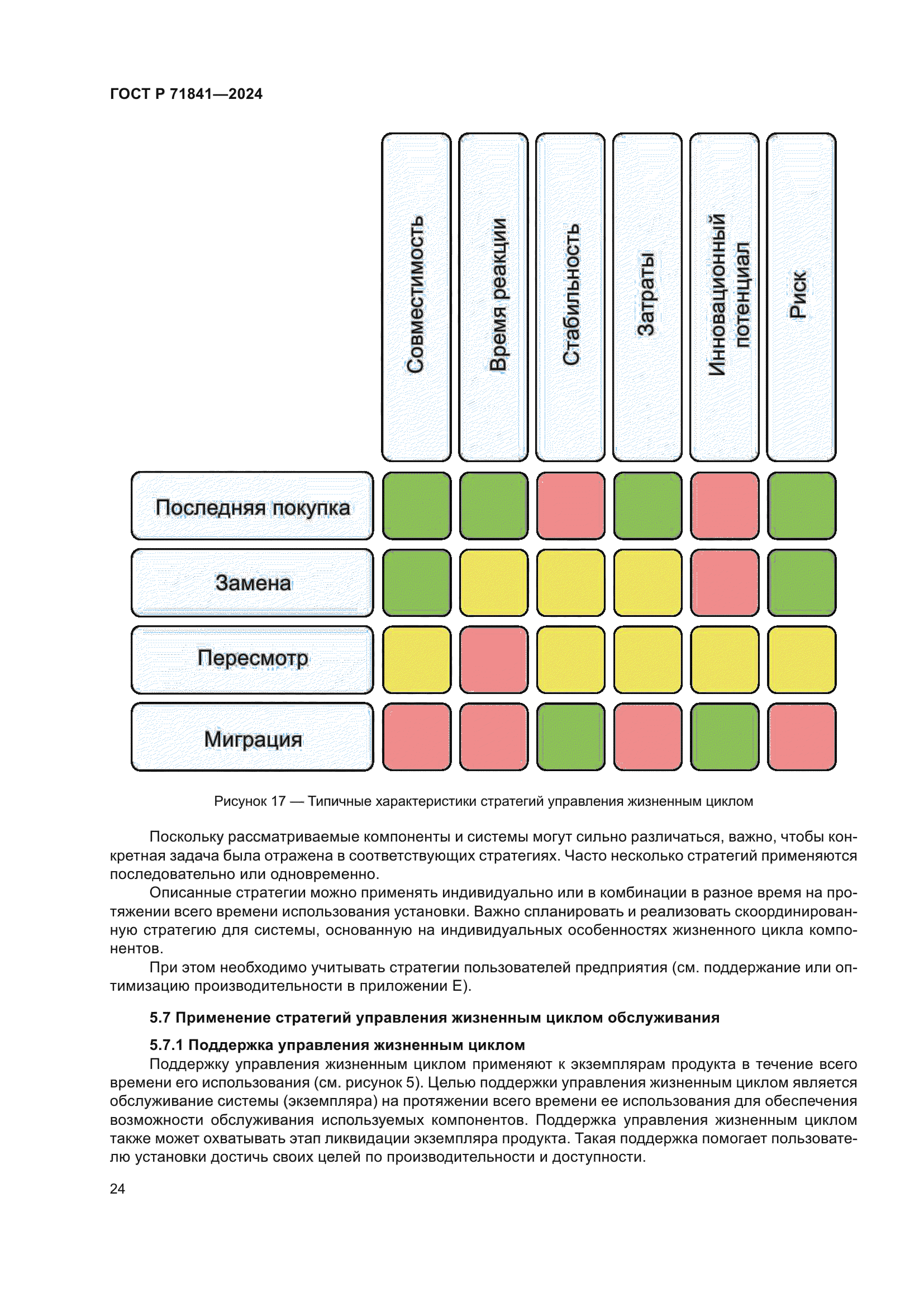 ГОСТ Р 71841-2024