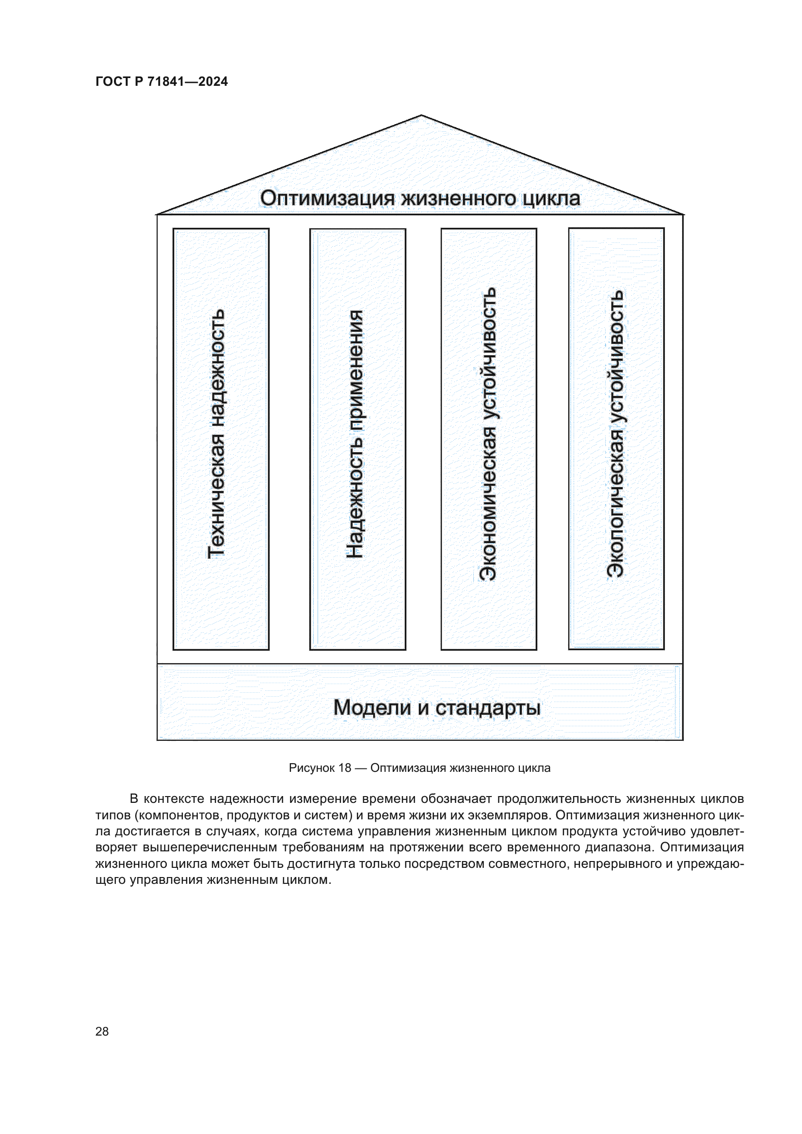 ГОСТ Р 71841-2024