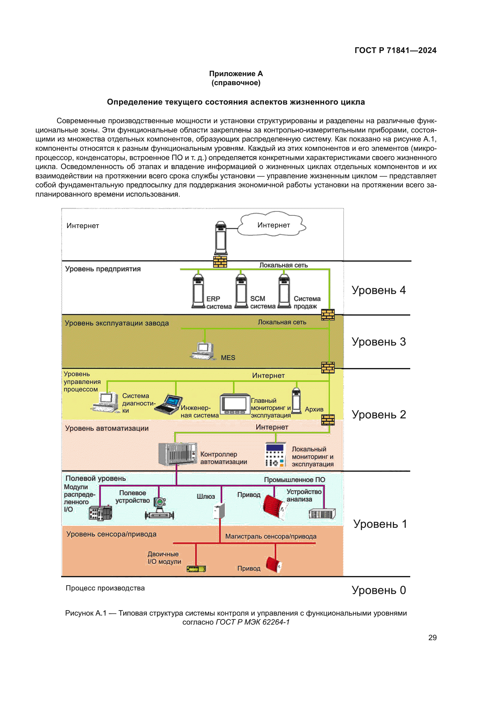 ГОСТ Р 71841-2024