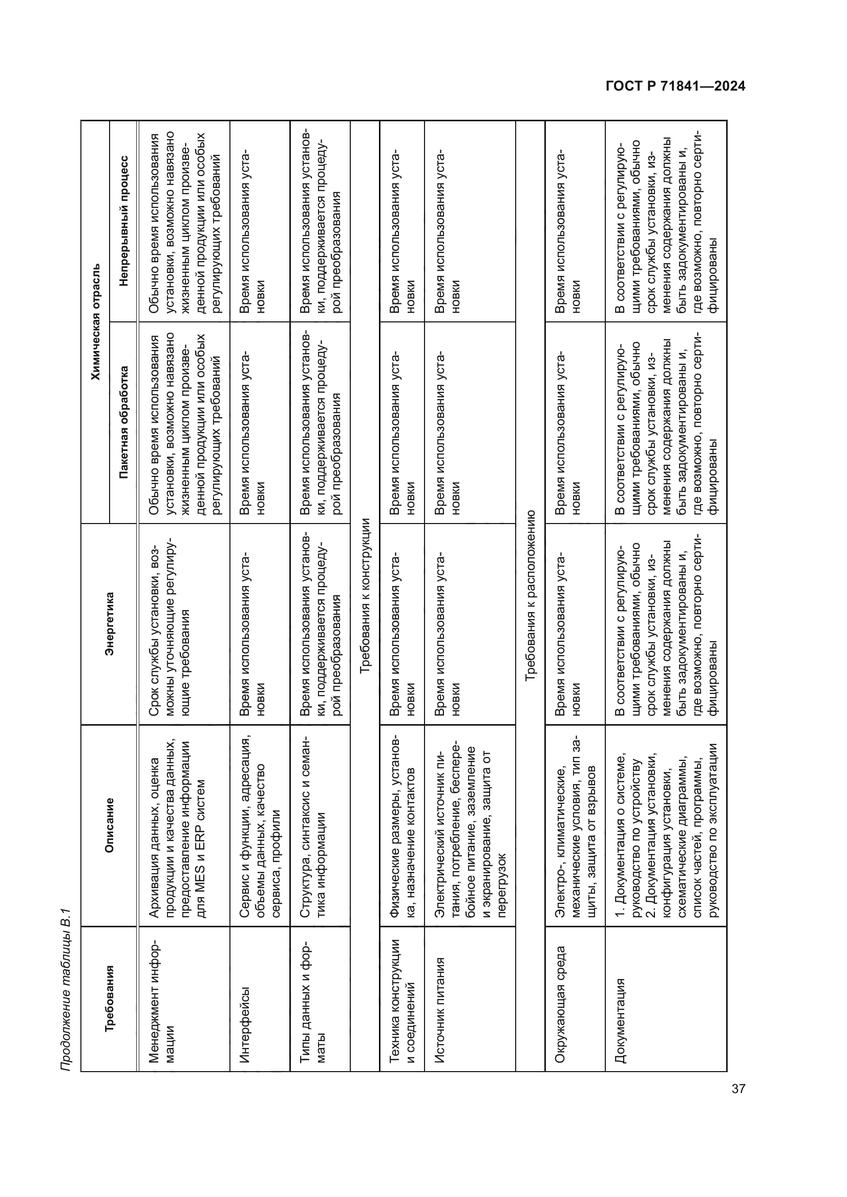 ГОСТ Р 71841-2024