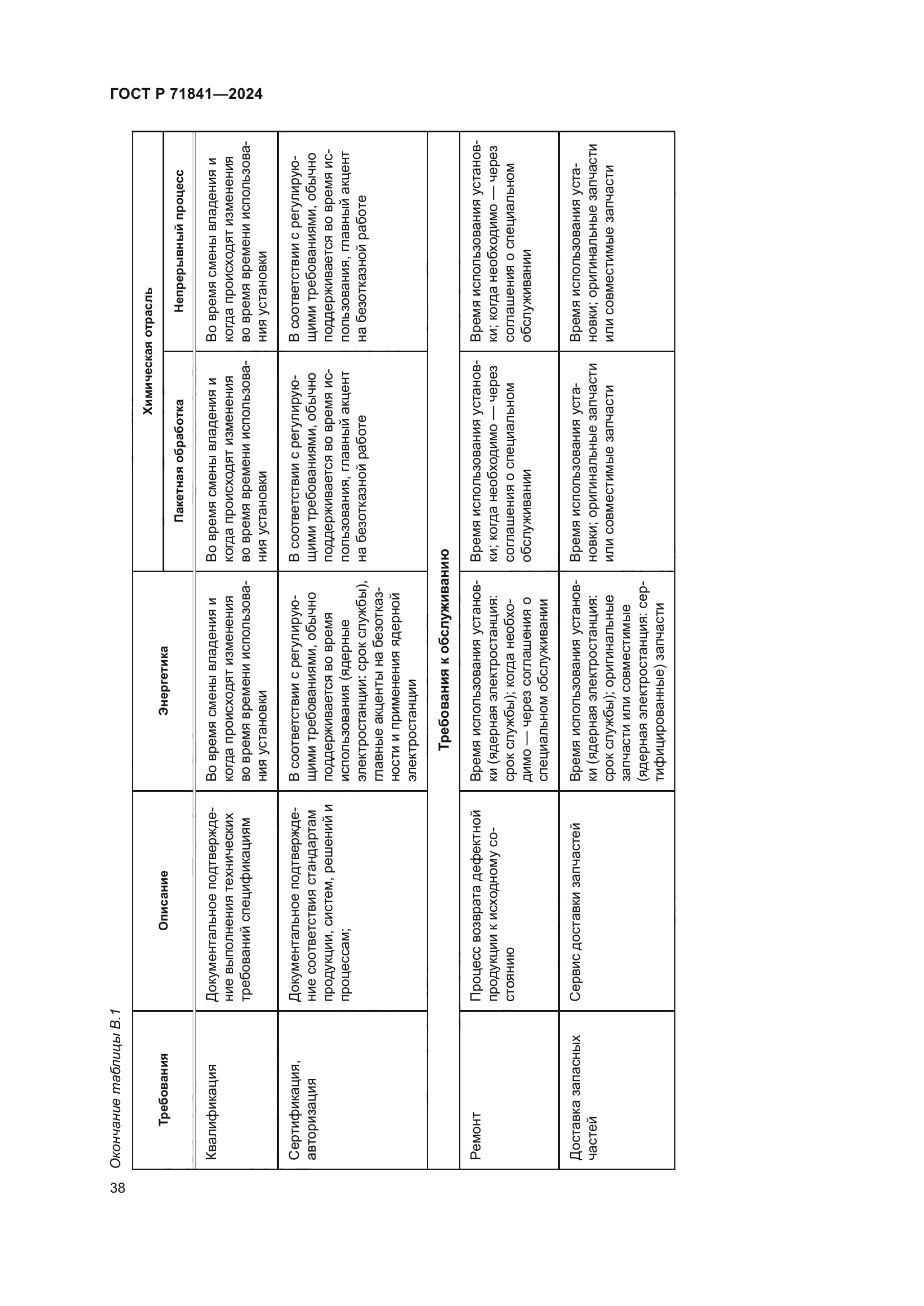 ГОСТ Р 71841-2024