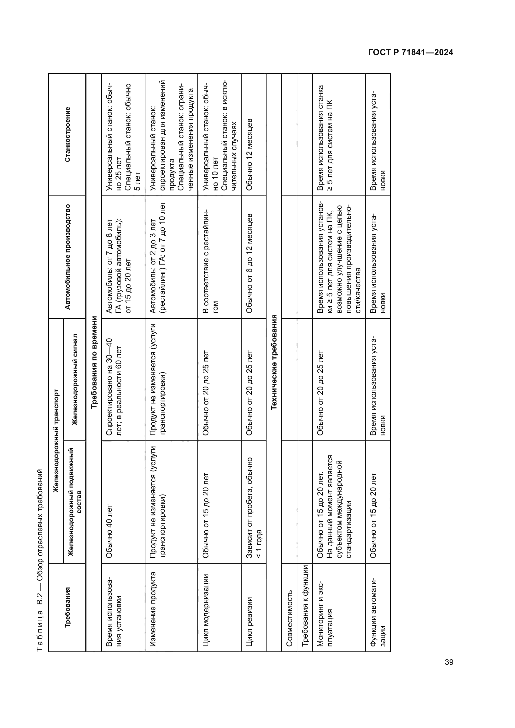 ГОСТ Р 71841-2024