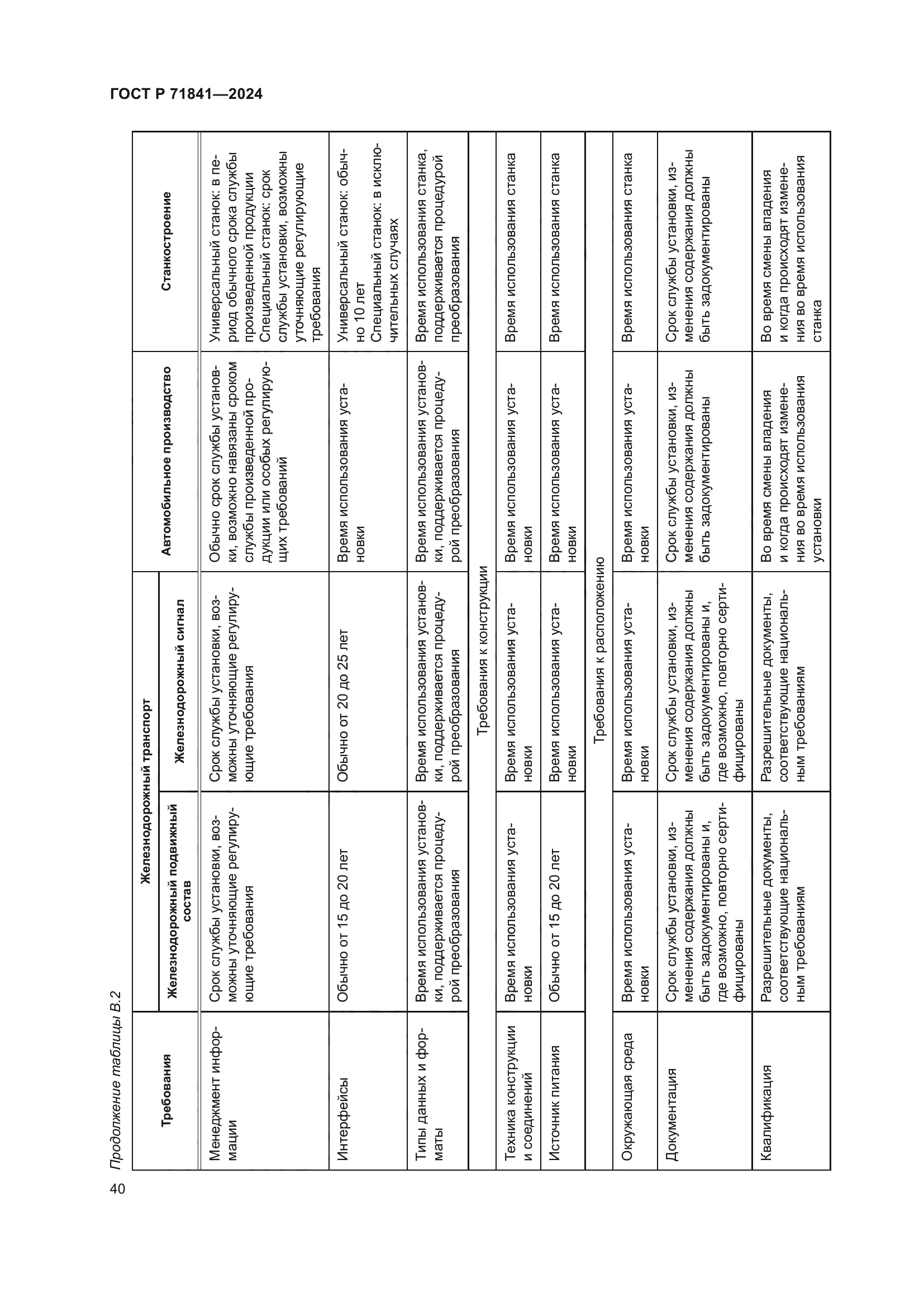 ГОСТ Р 71841-2024
