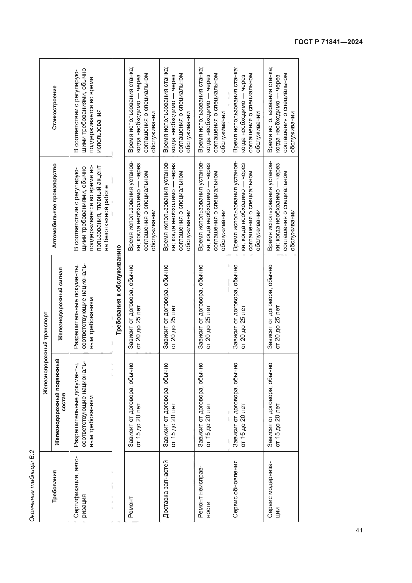 ГОСТ Р 71841-2024