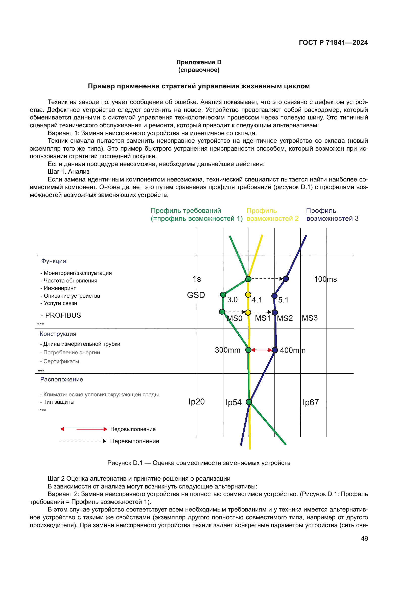 ГОСТ Р 71841-2024