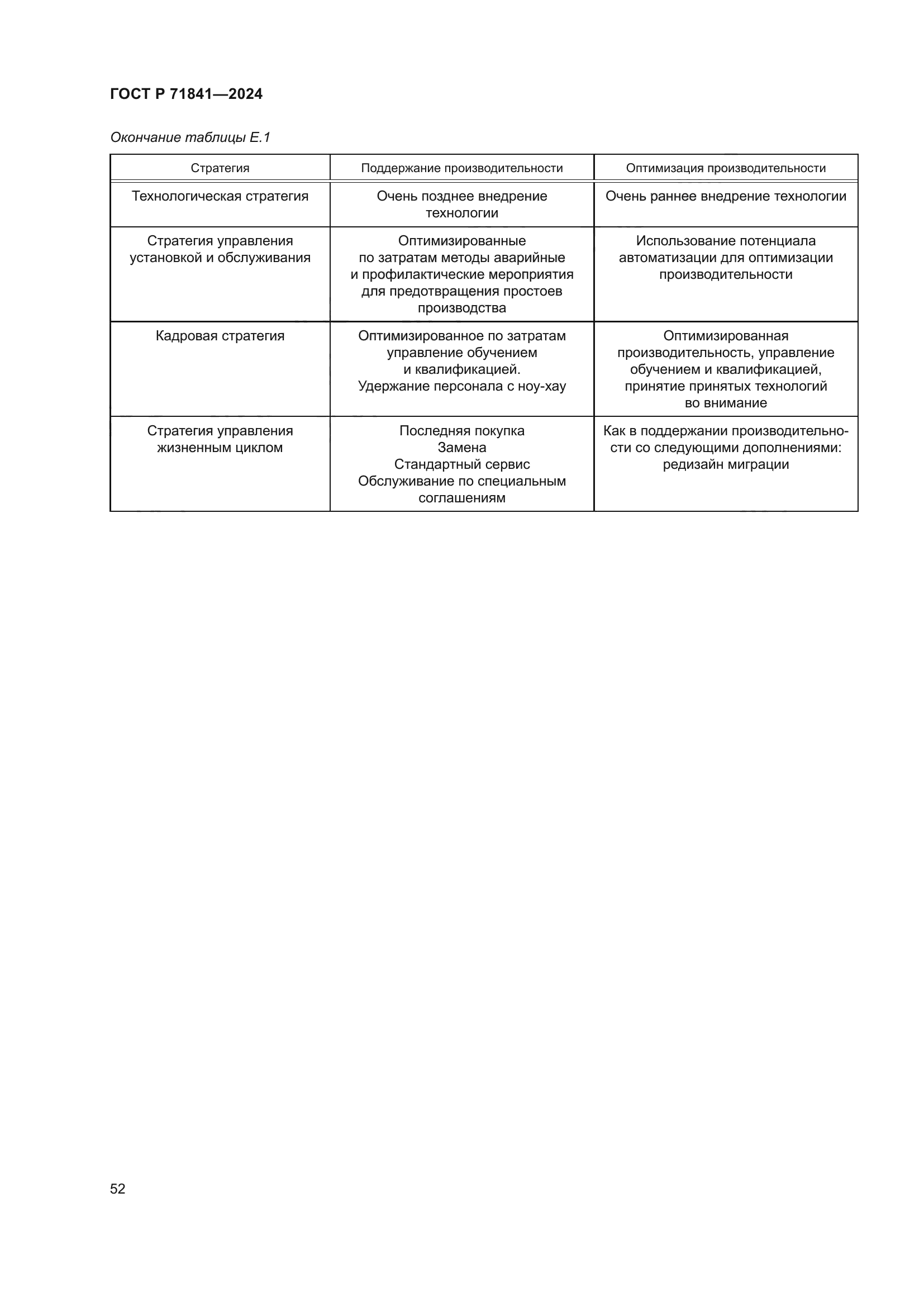 ГОСТ Р 71841-2024