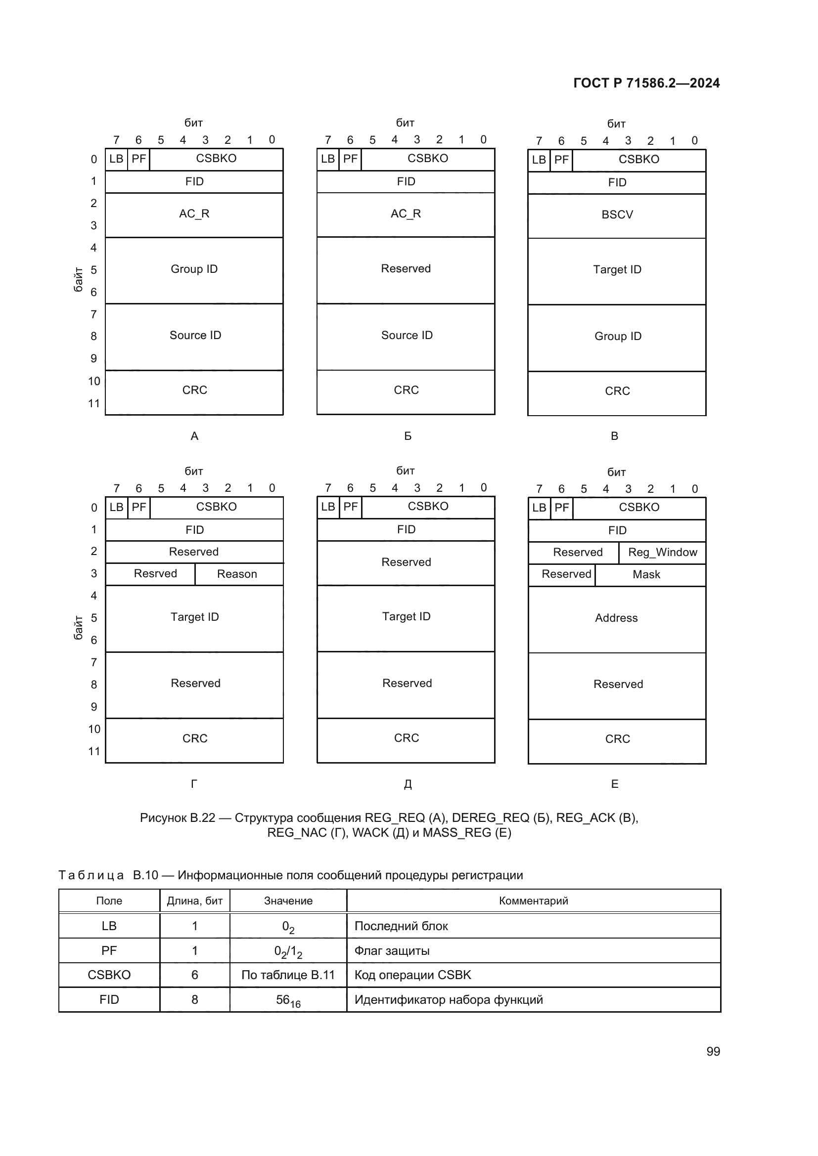 ГОСТ Р 71586.2-2024