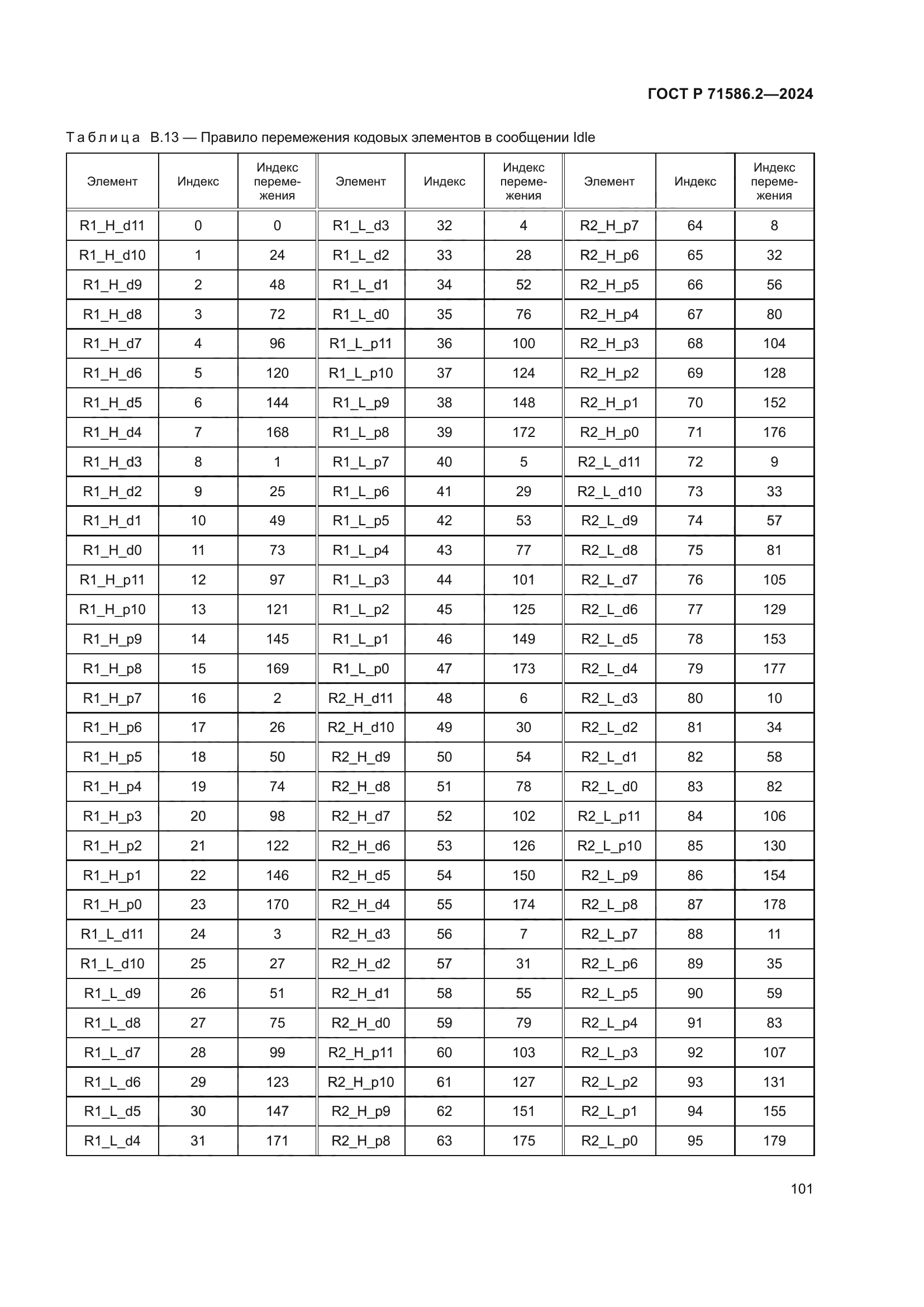 ГОСТ Р 71586.2-2024