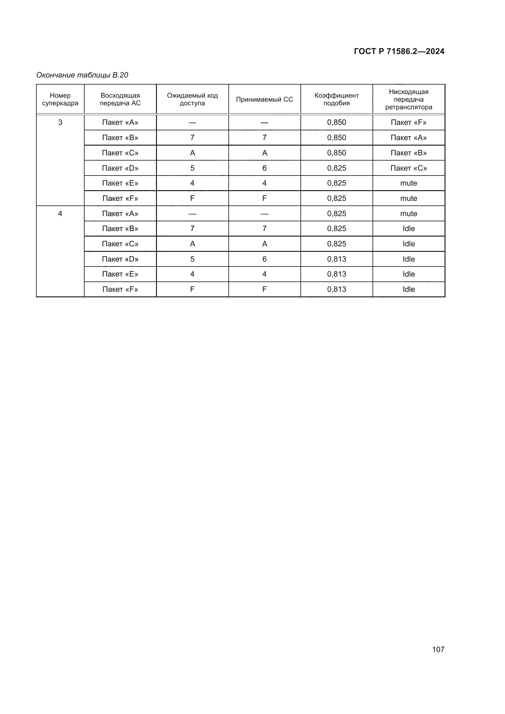 ГОСТ Р 71586.2-2024