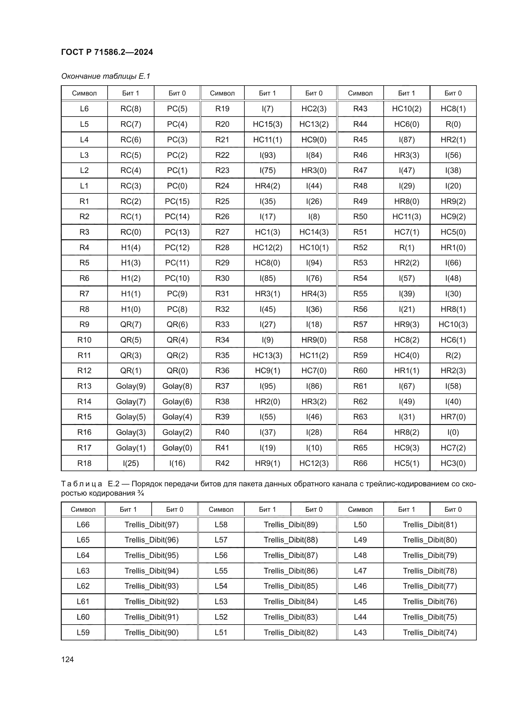 ГОСТ Р 71586.2-2024