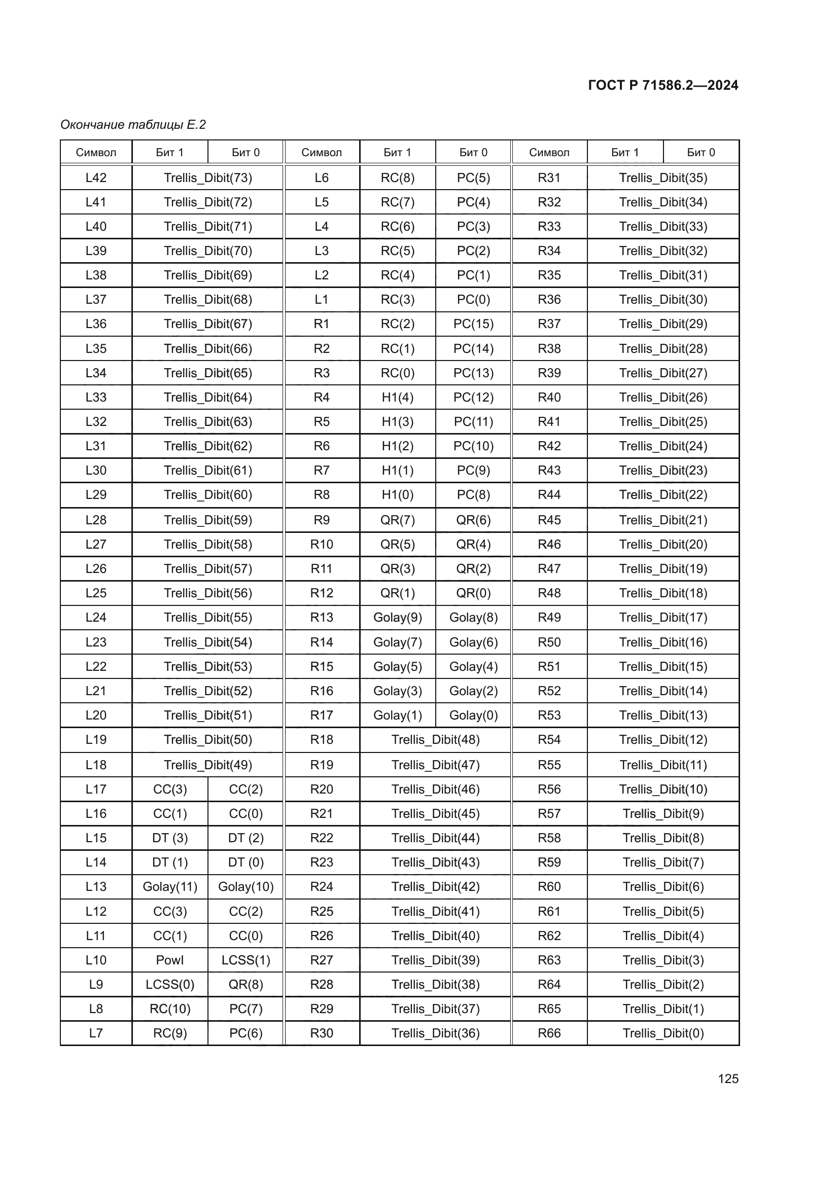 ГОСТ Р 71586.2-2024