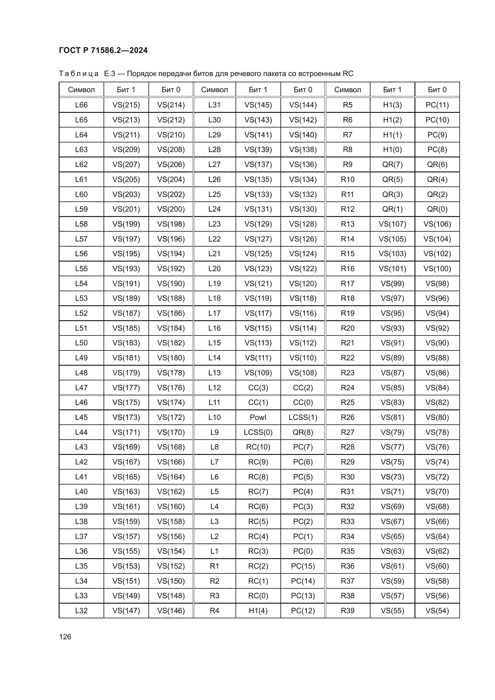 ГОСТ Р 71586.2-2024