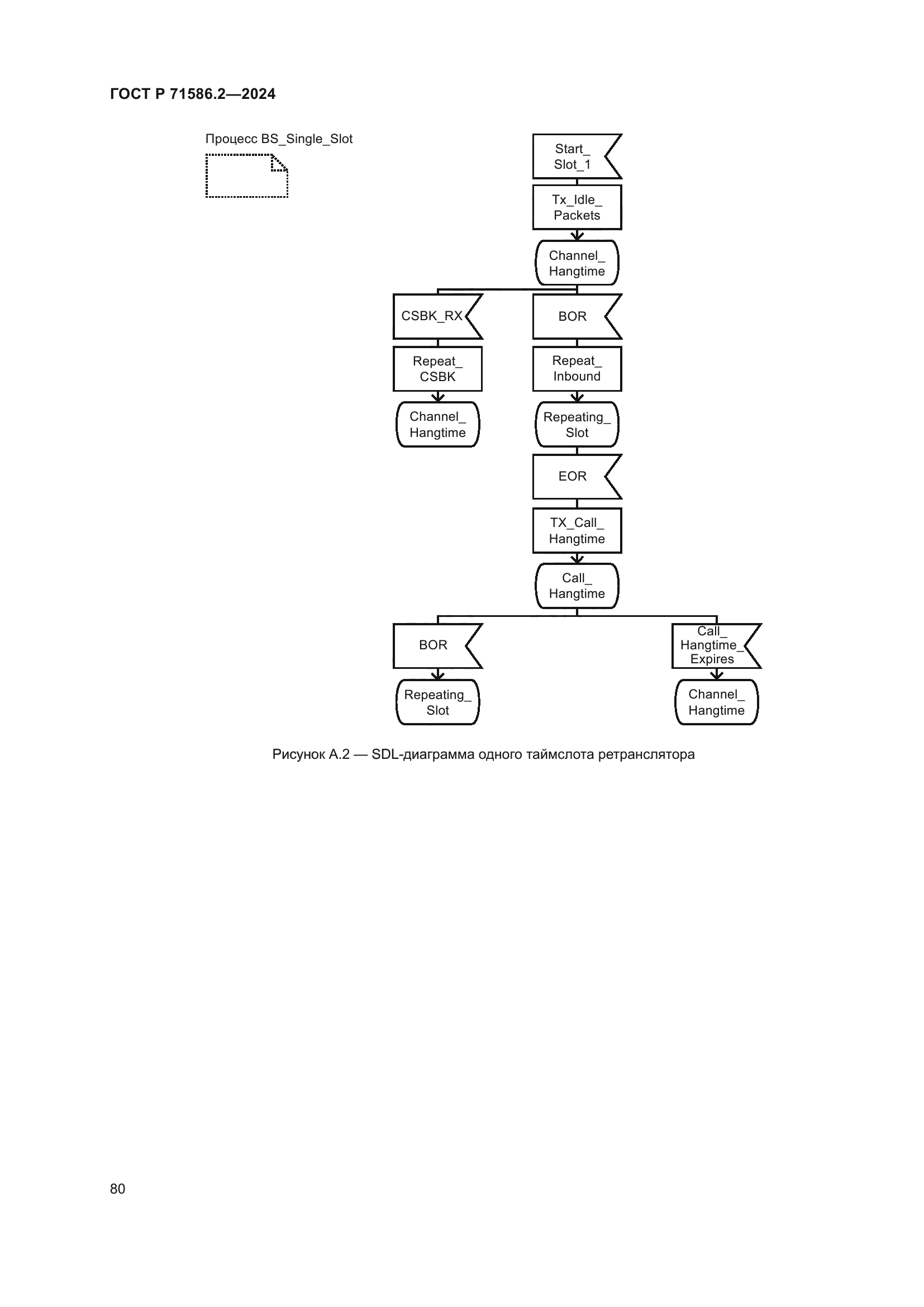 ГОСТ Р 71586.2-2024