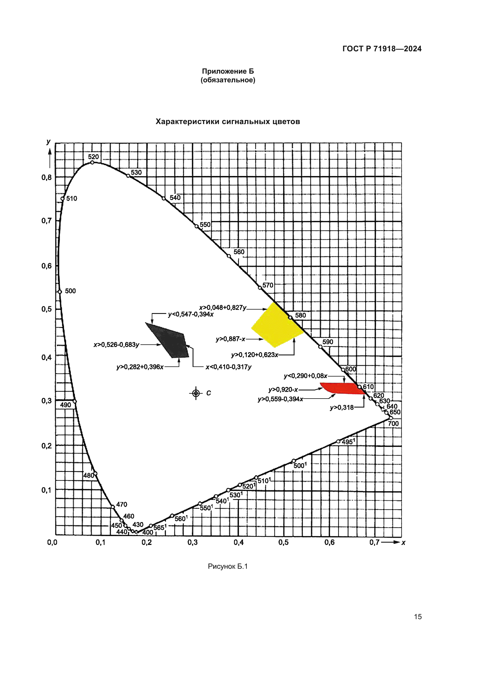 ГОСТ Р 71918-2024
