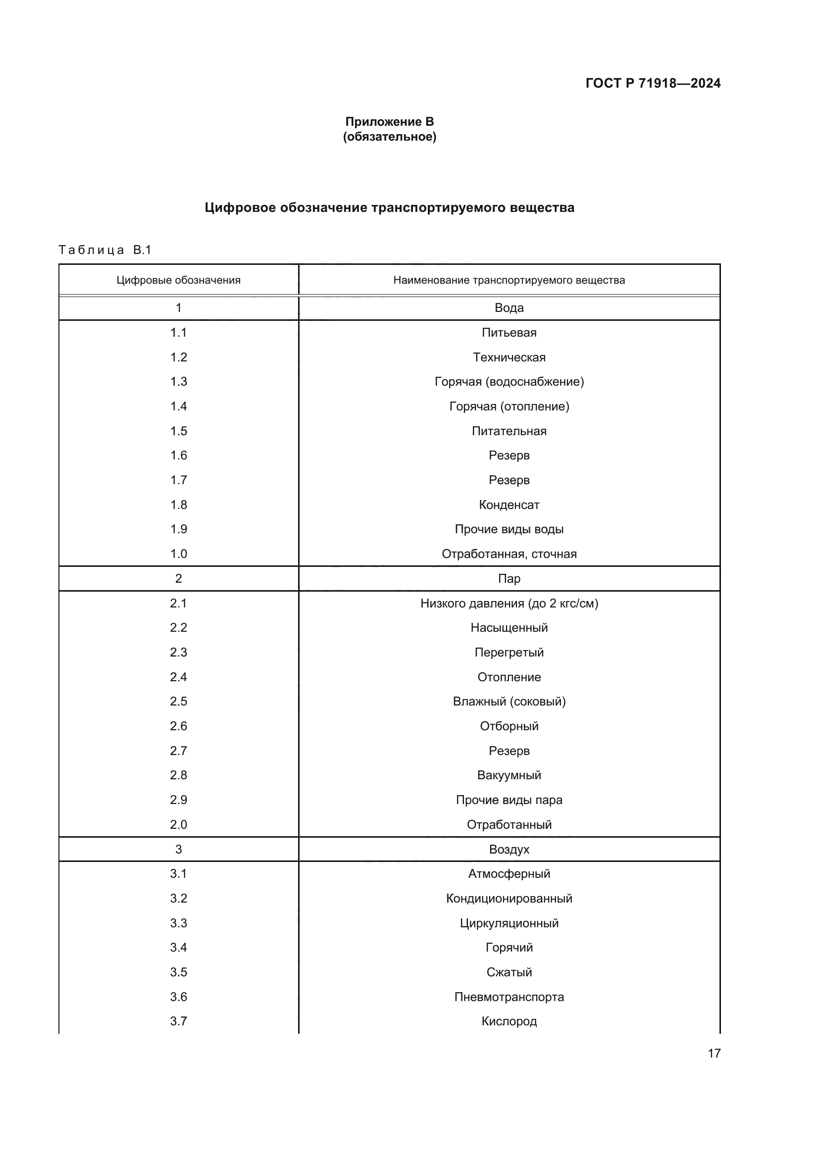 ГОСТ Р 71918-2024