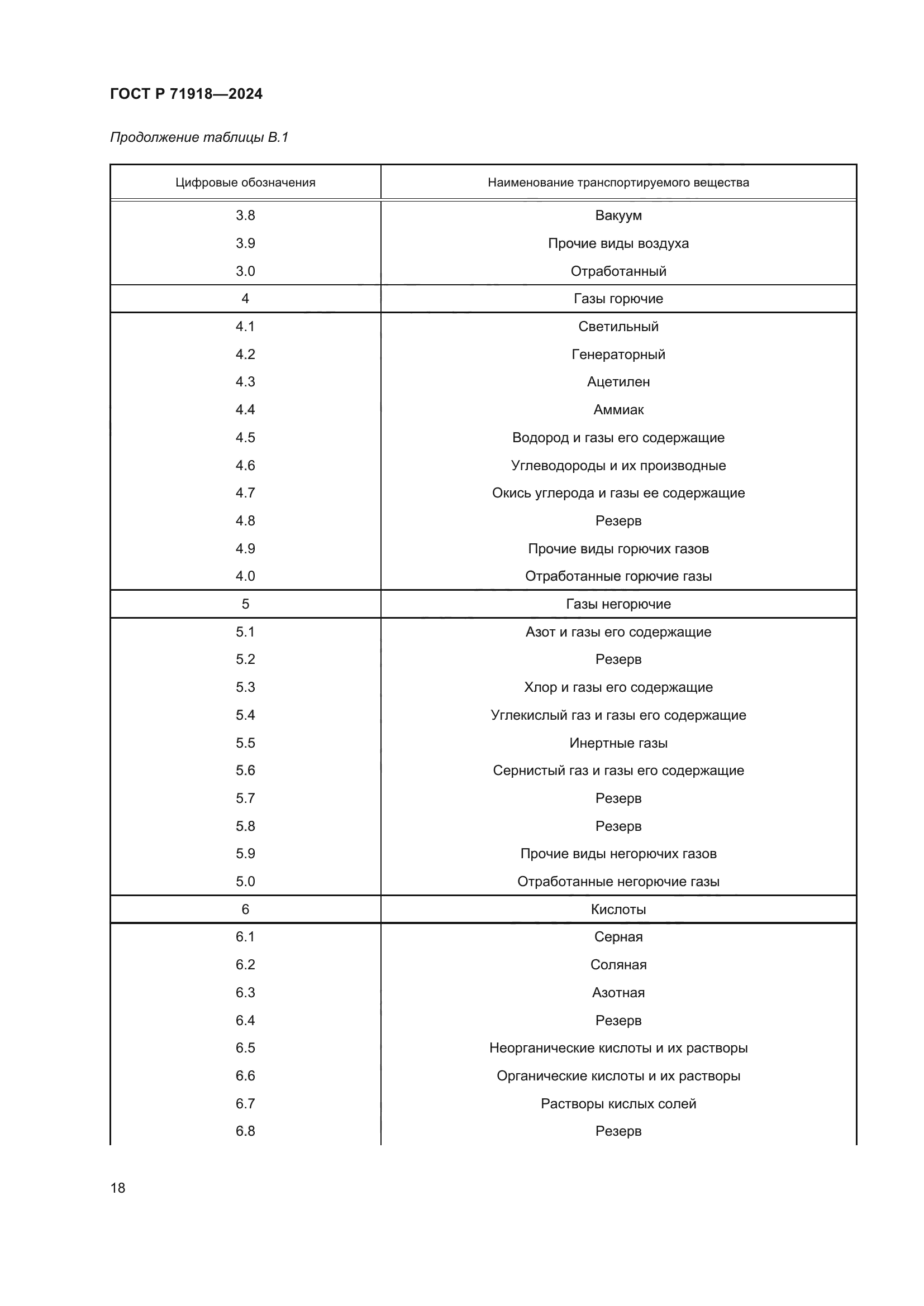 ГОСТ Р 71918-2024