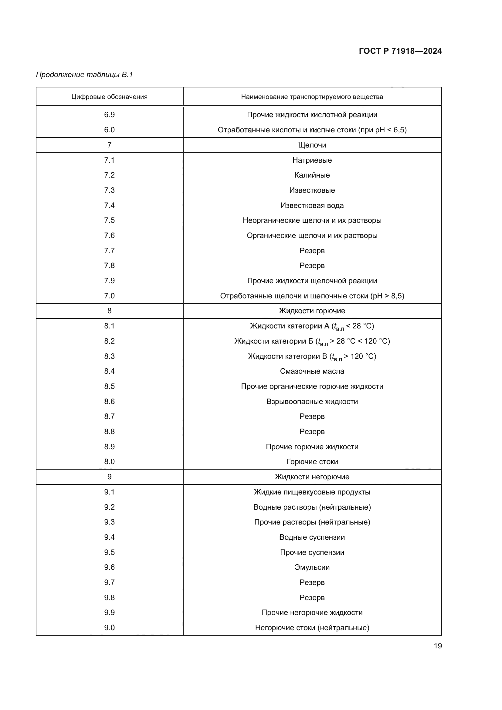 ГОСТ Р 71918-2024