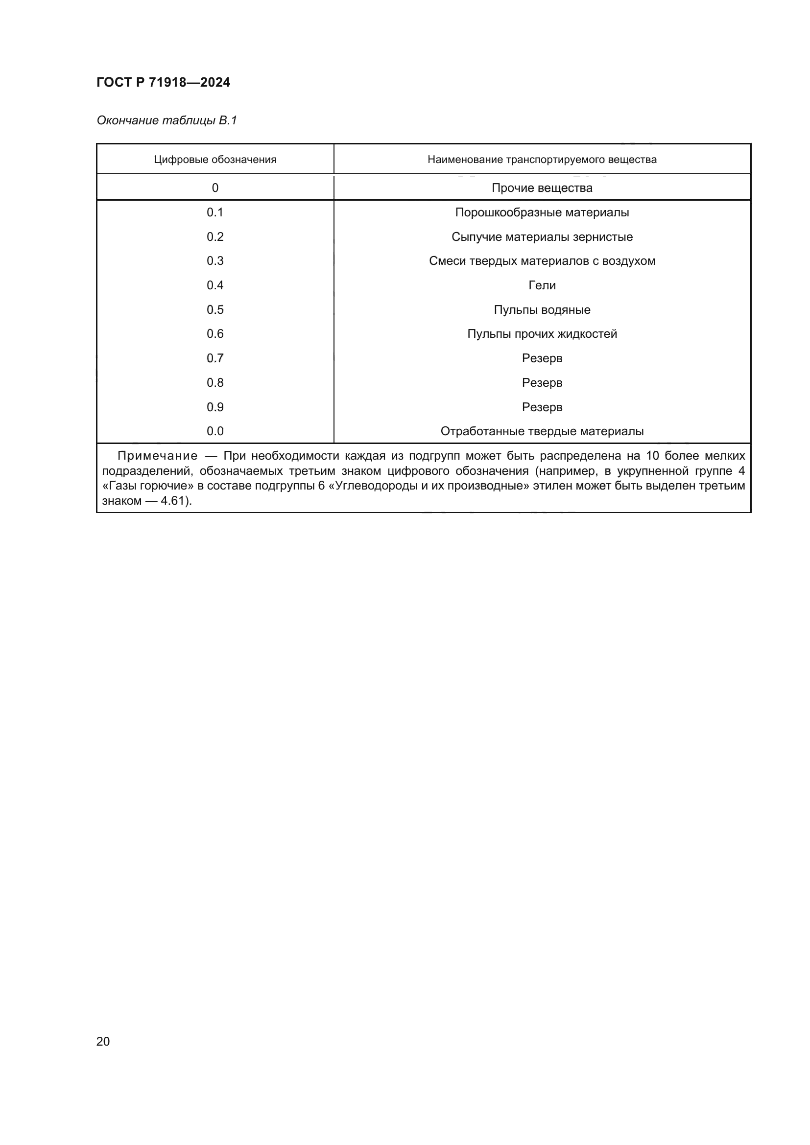 ГОСТ Р 71918-2024