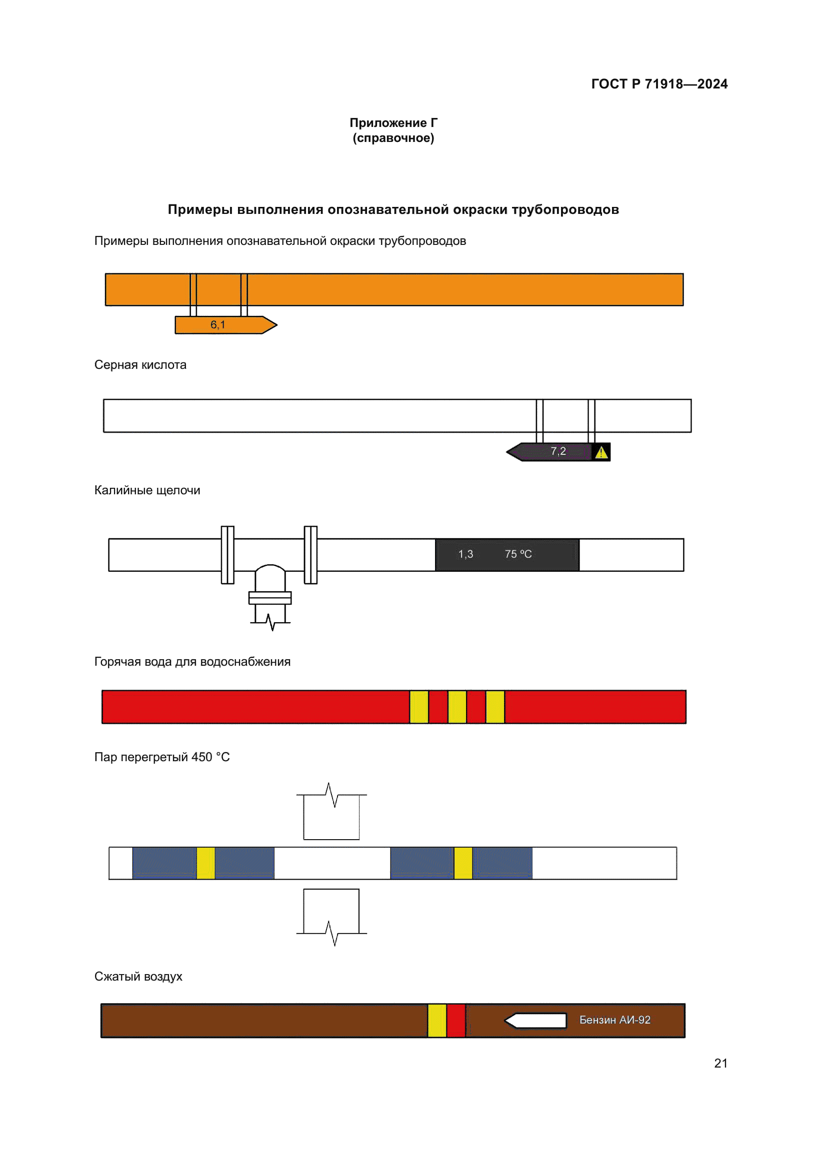 ГОСТ Р 71918-2024