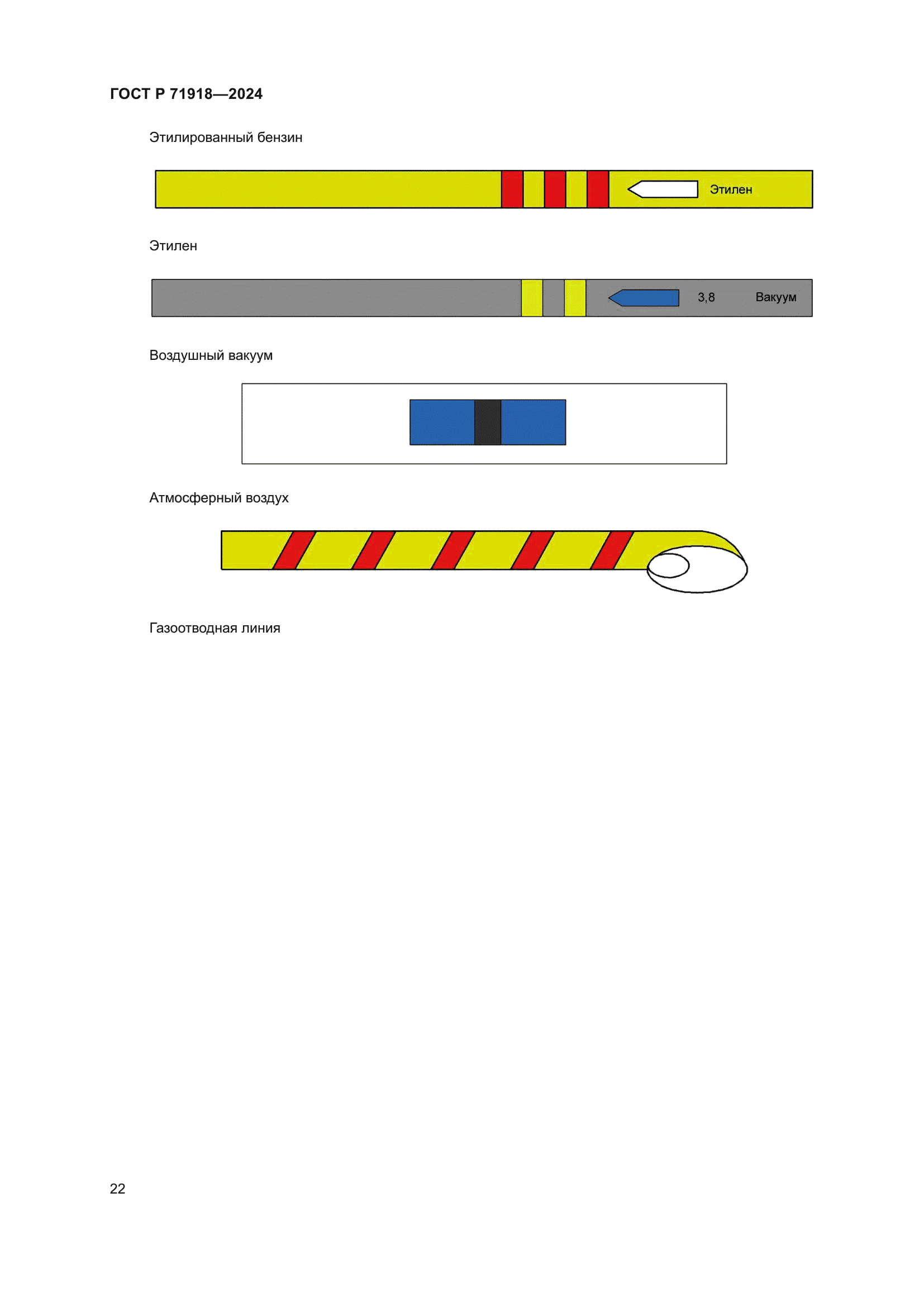 ГОСТ Р 71918-2024