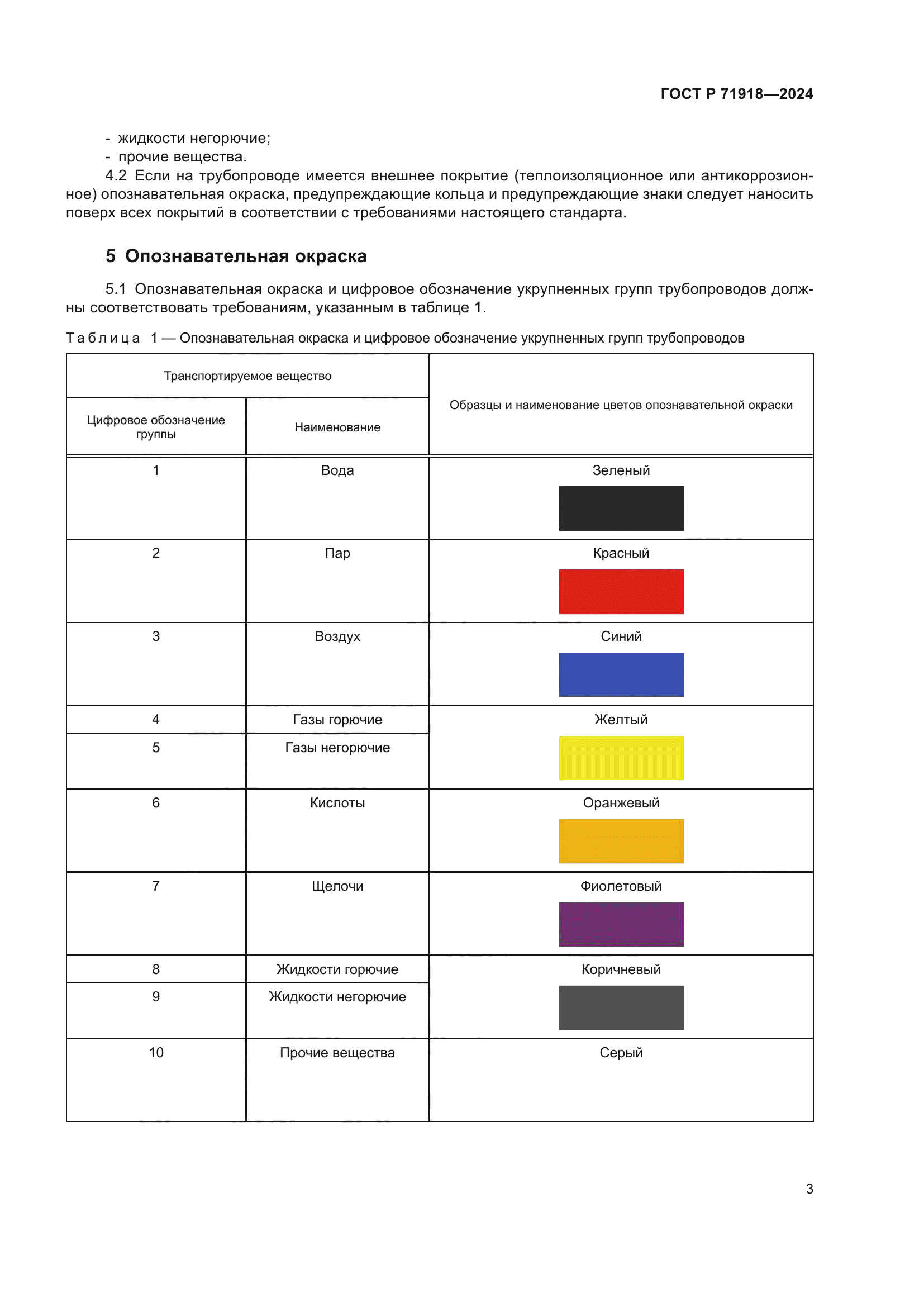ГОСТ Р 71918-2024
