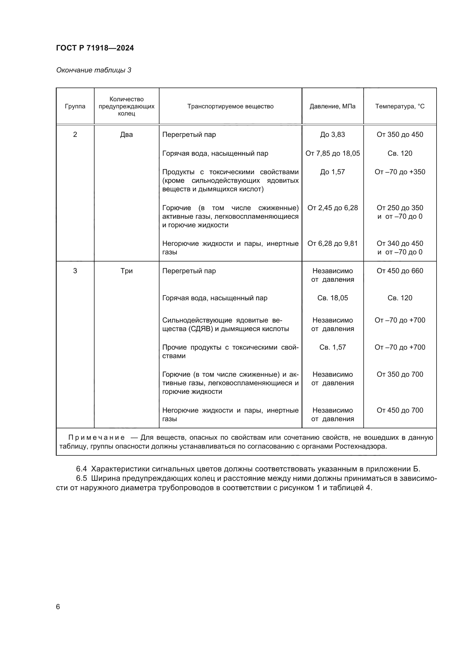 ГОСТ Р 71918-2024