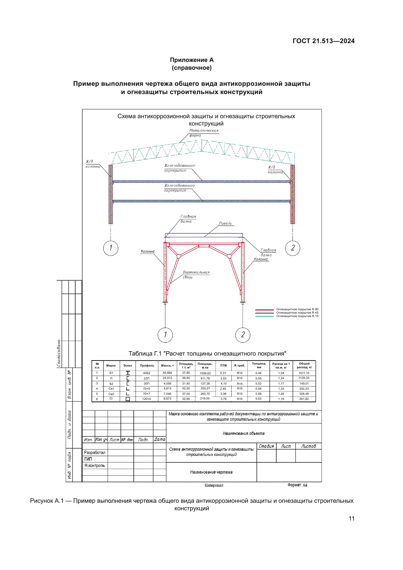 ГОСТ 21.513-2024