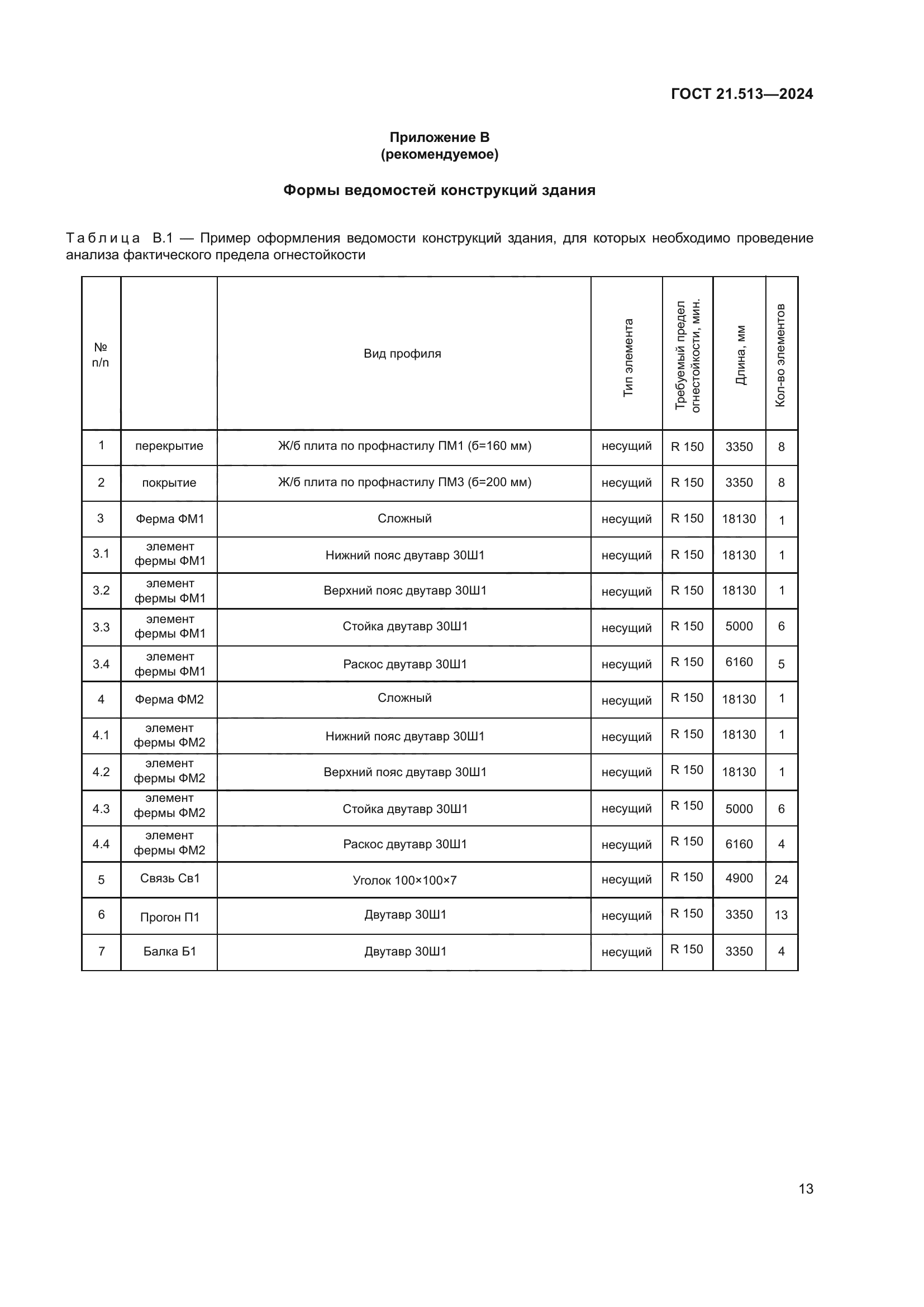 ГОСТ 21.513-2024