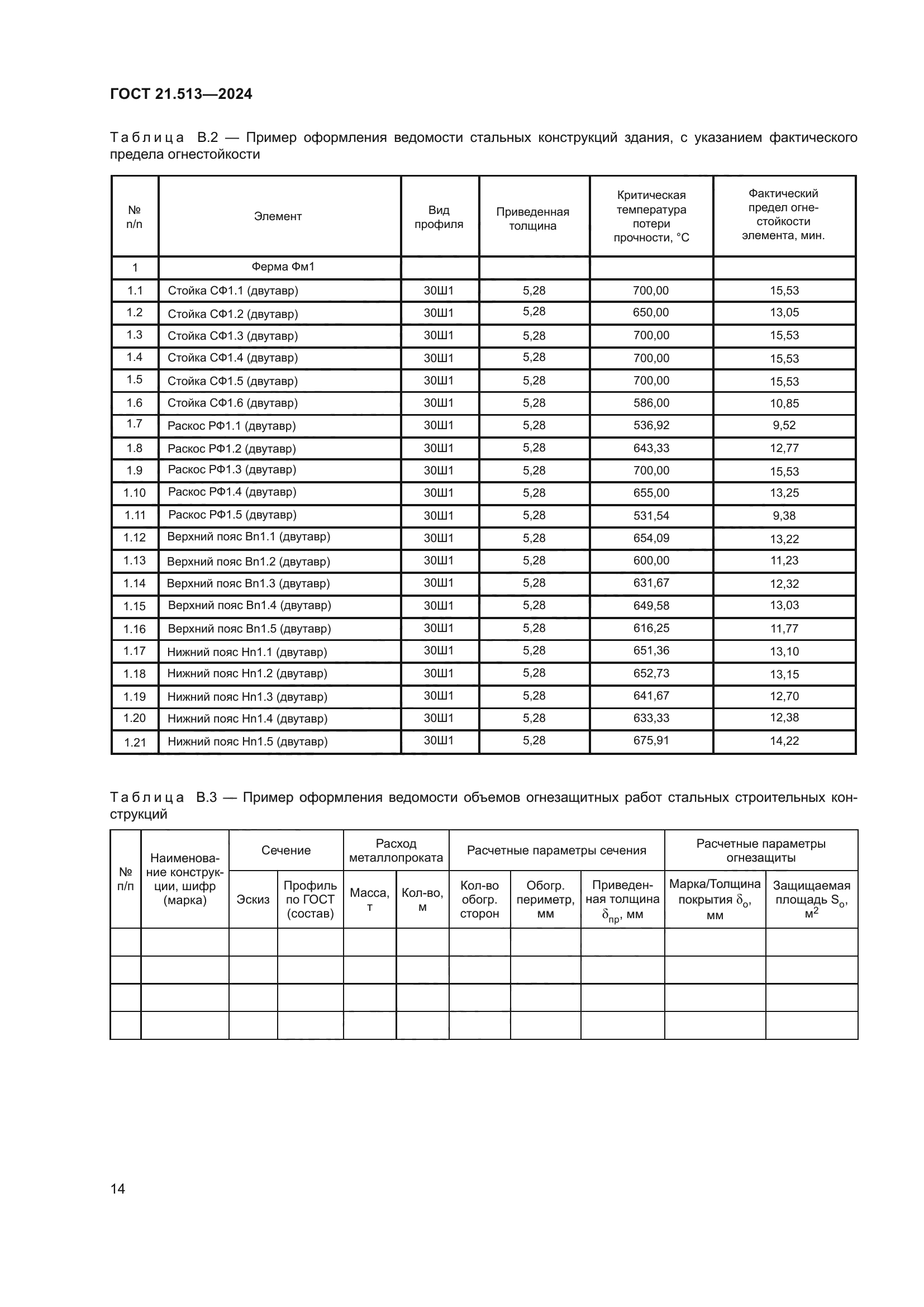 ГОСТ 21.513-2024