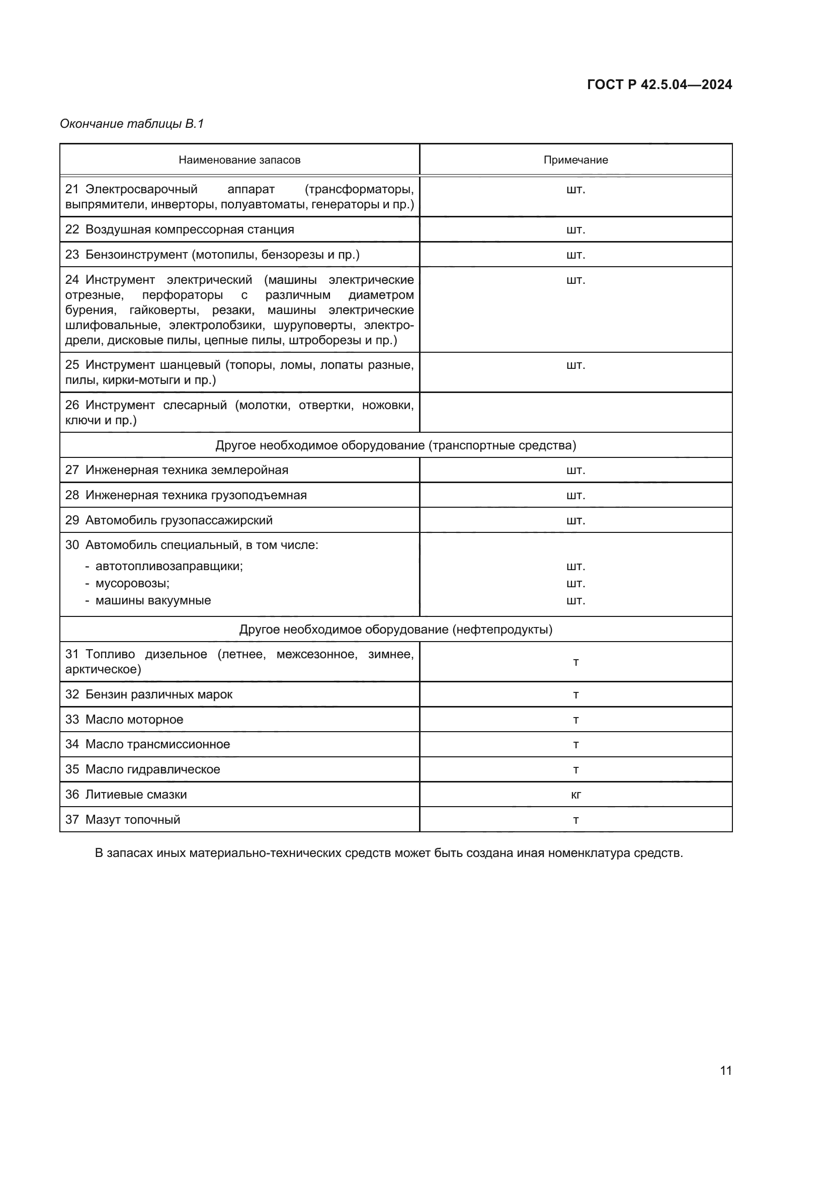 ГОСТ Р 42.5.04-2024