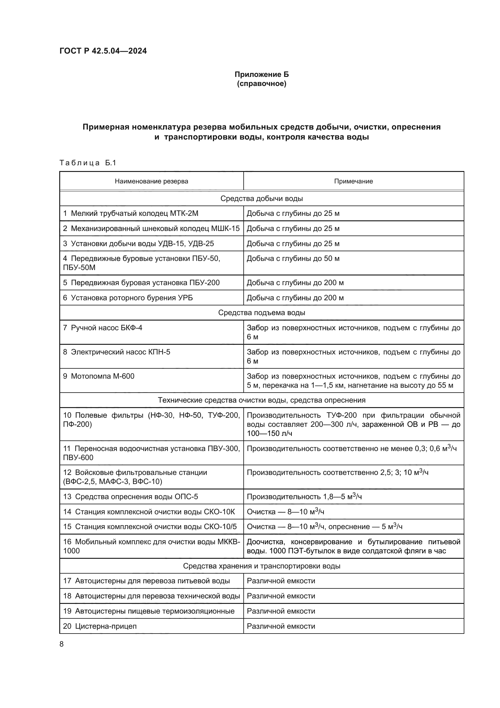 ГОСТ Р 42.5.04-2024