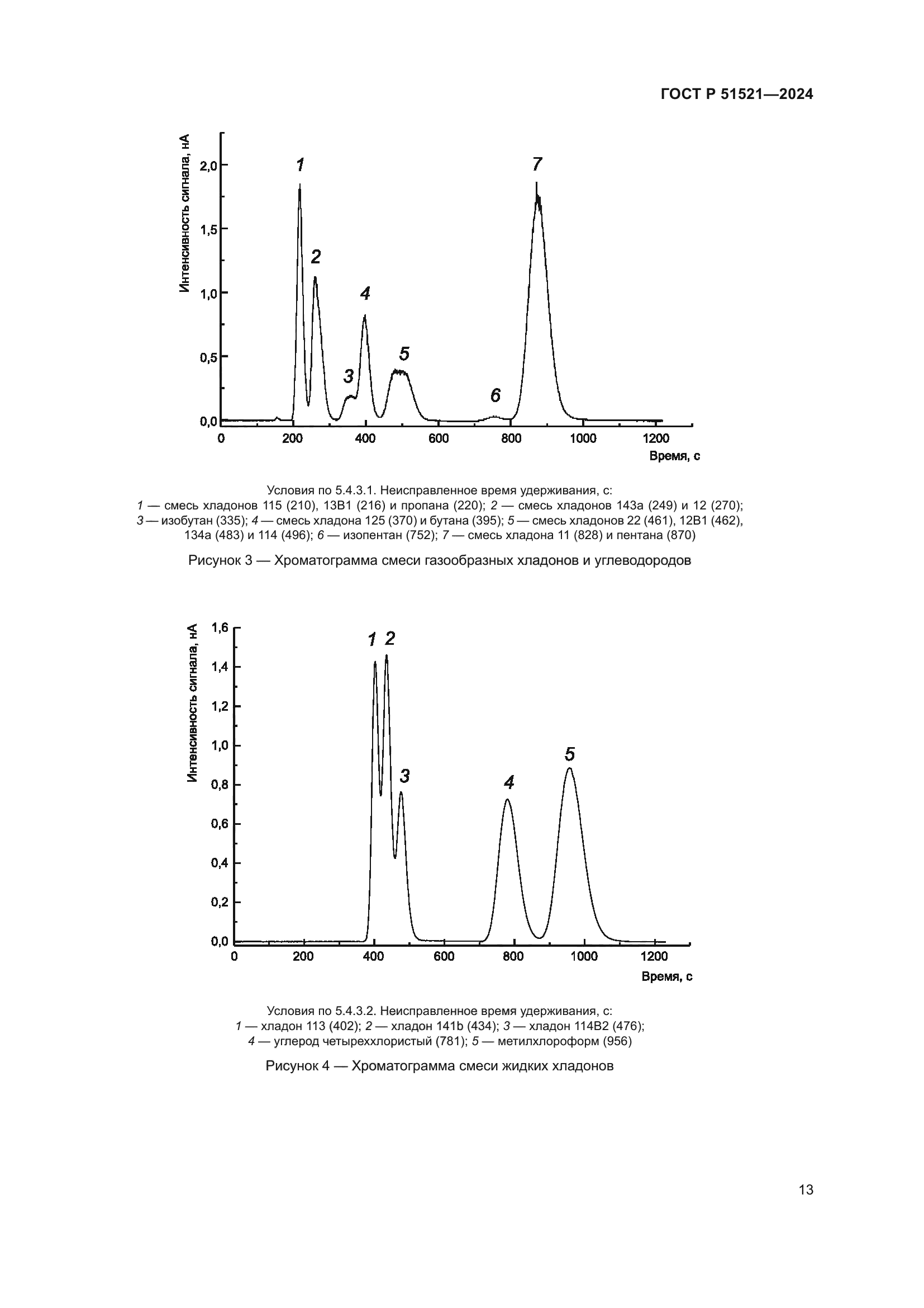 ГОСТ Р 51521-2024