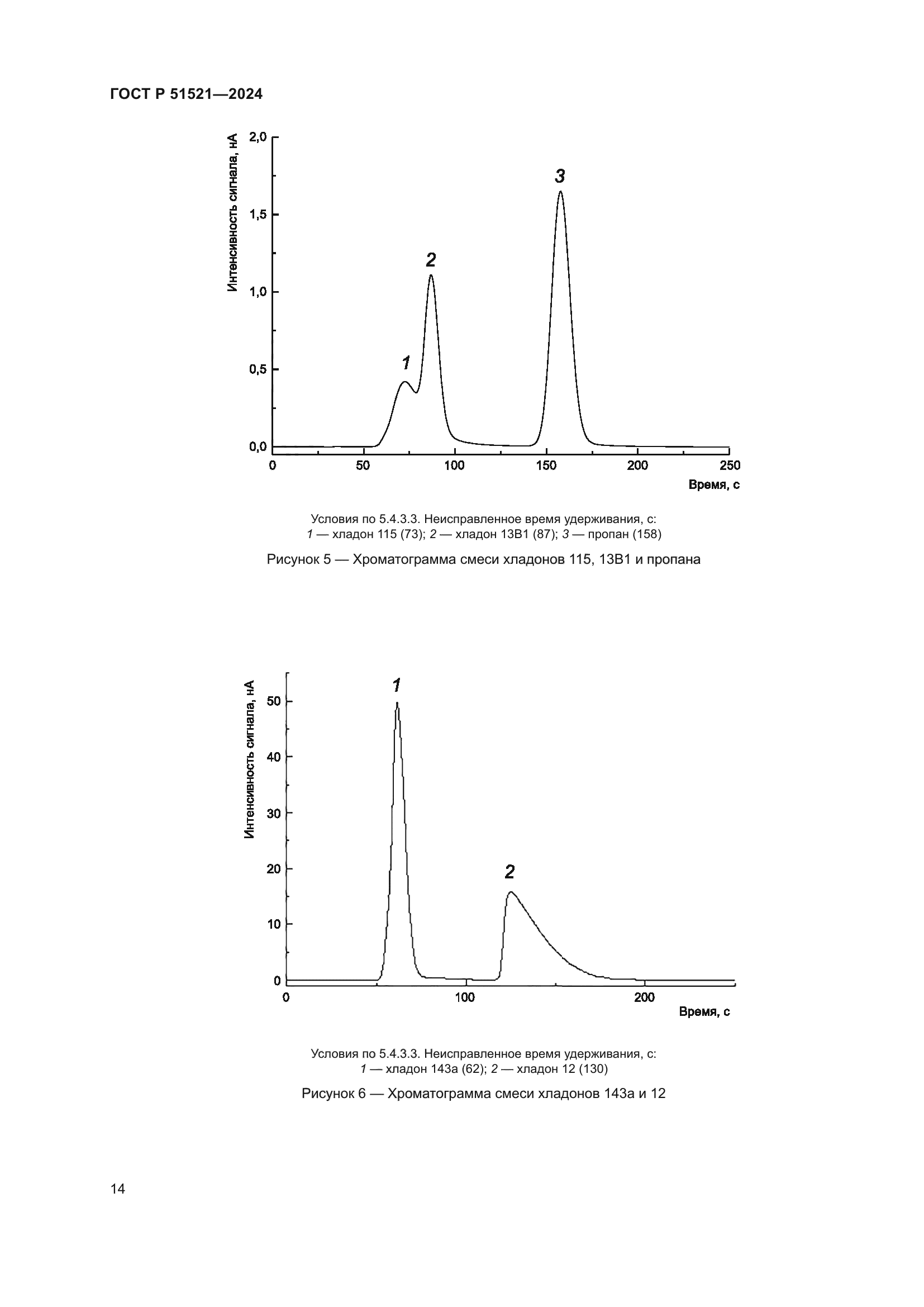 ГОСТ Р 51521-2024