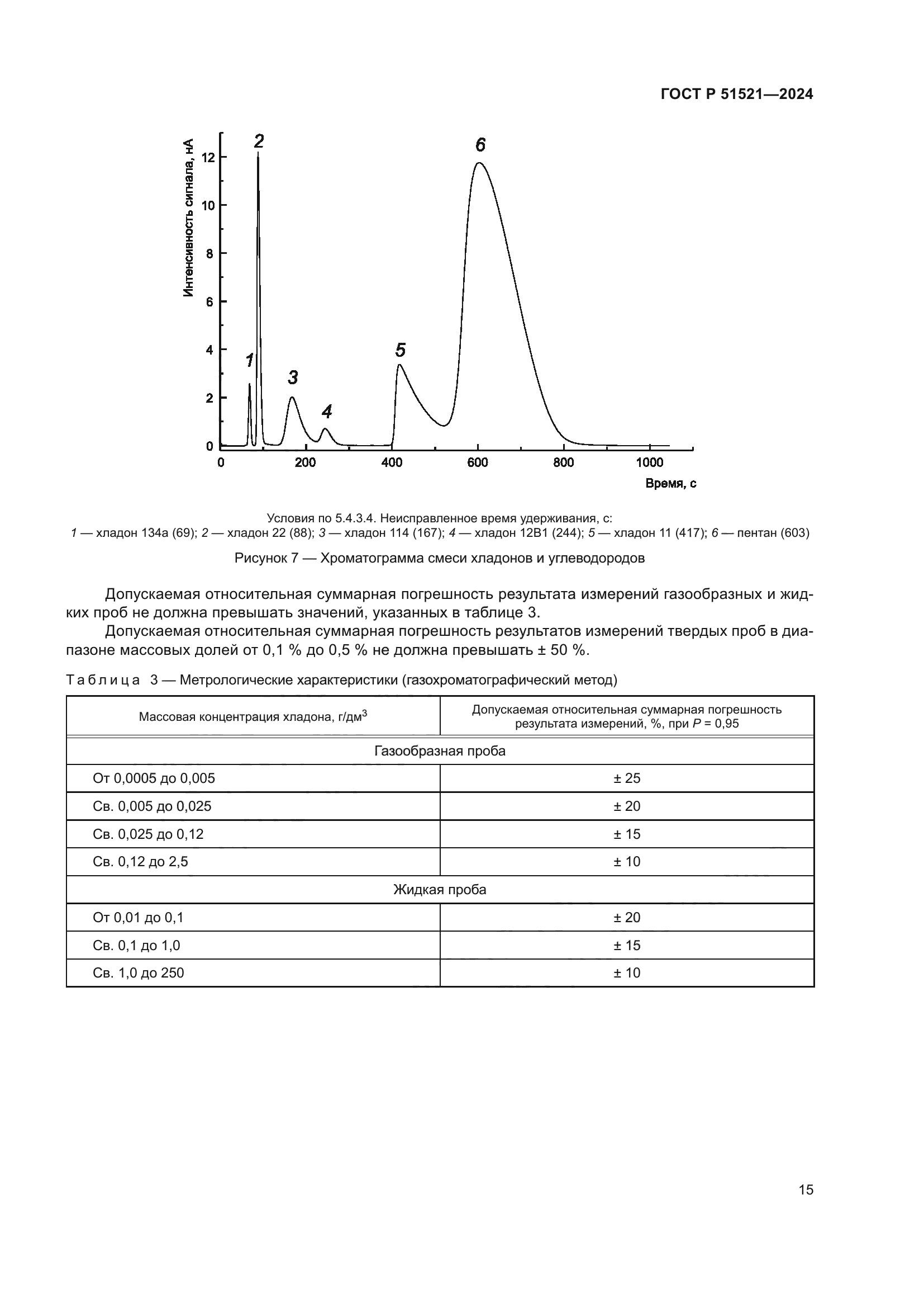 ГОСТ Р 51521-2024