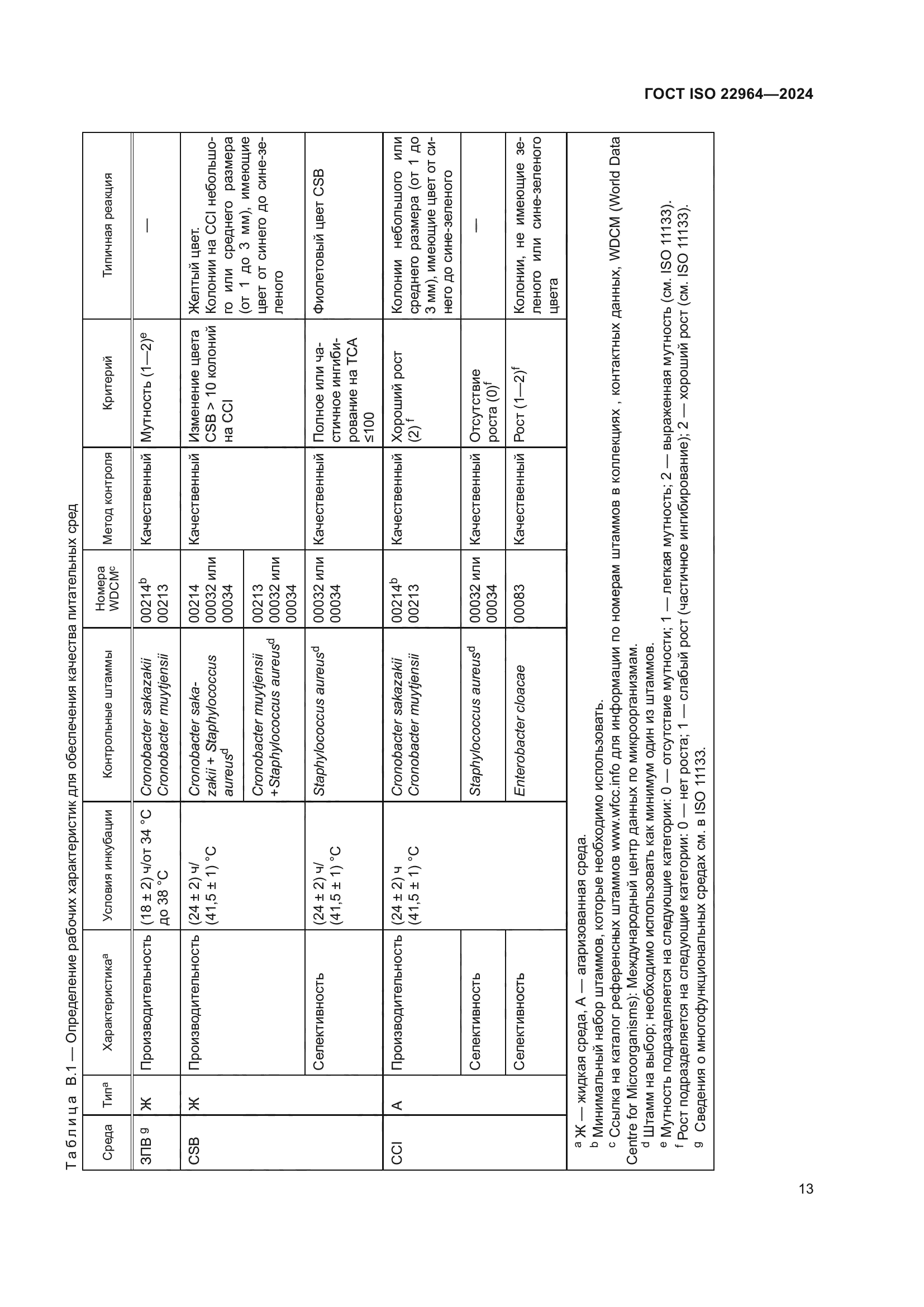 ГОСТ ISO 22964-2024