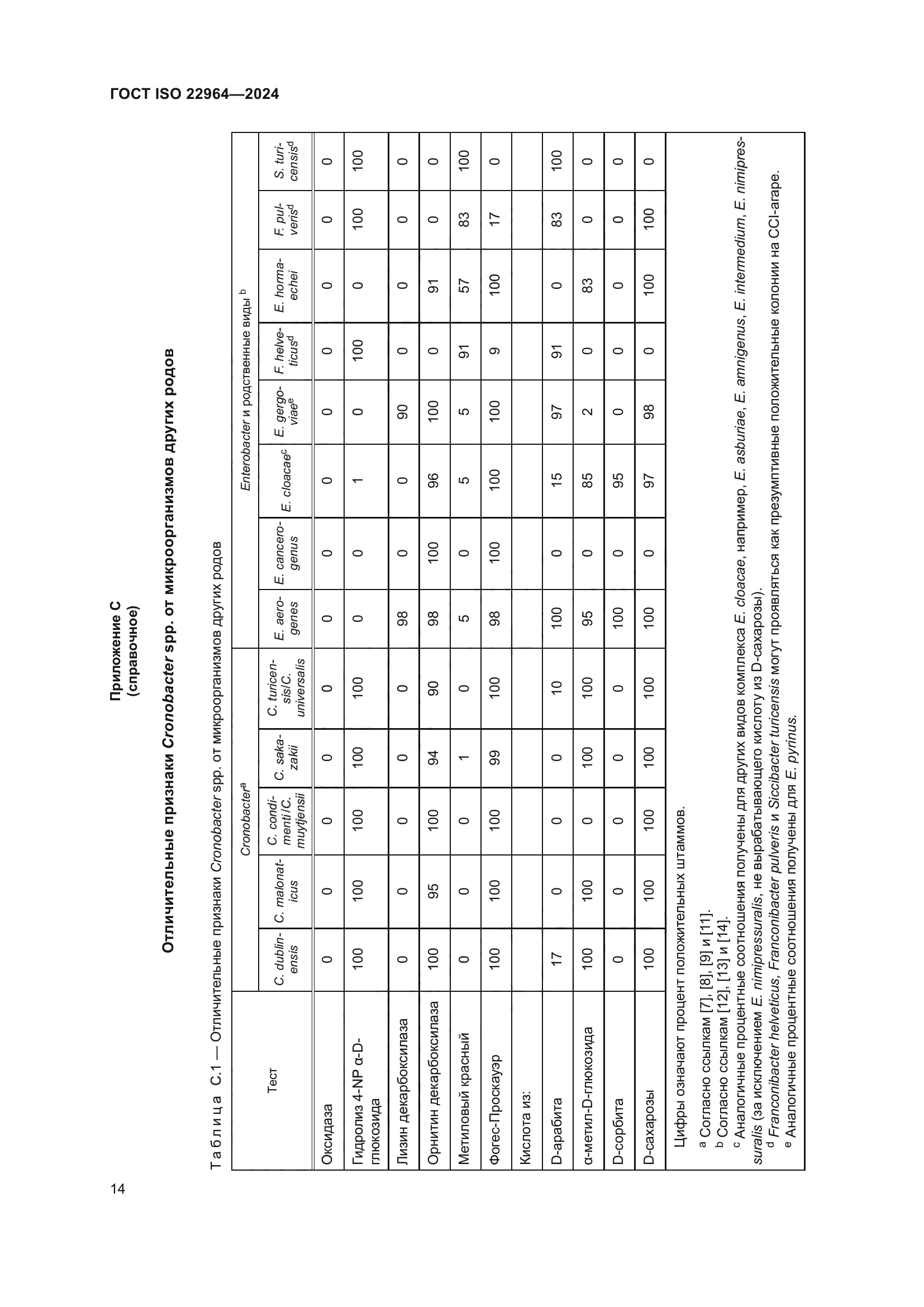 ГОСТ ISO 22964-2024