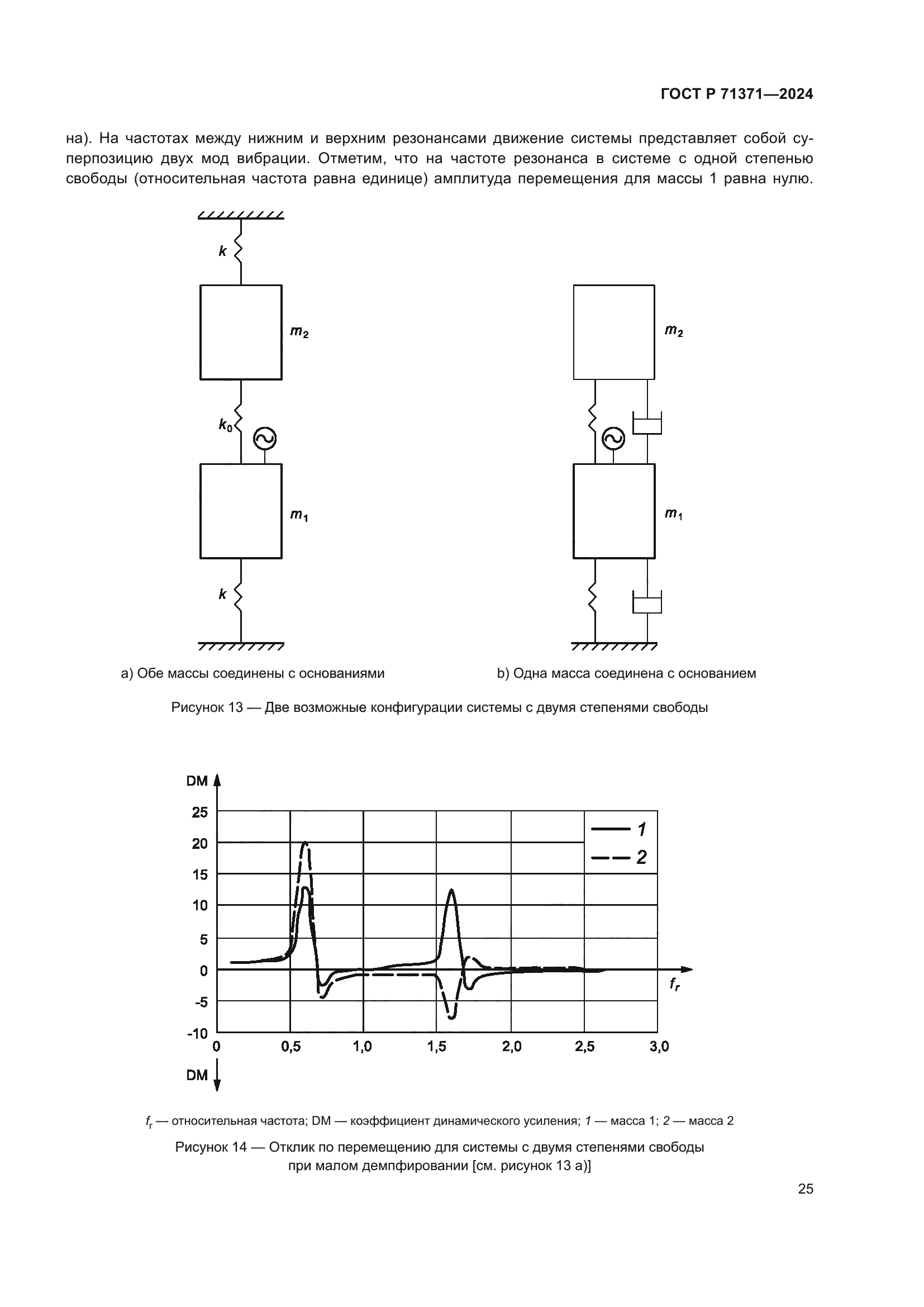 ГОСТ Р 71371-2024