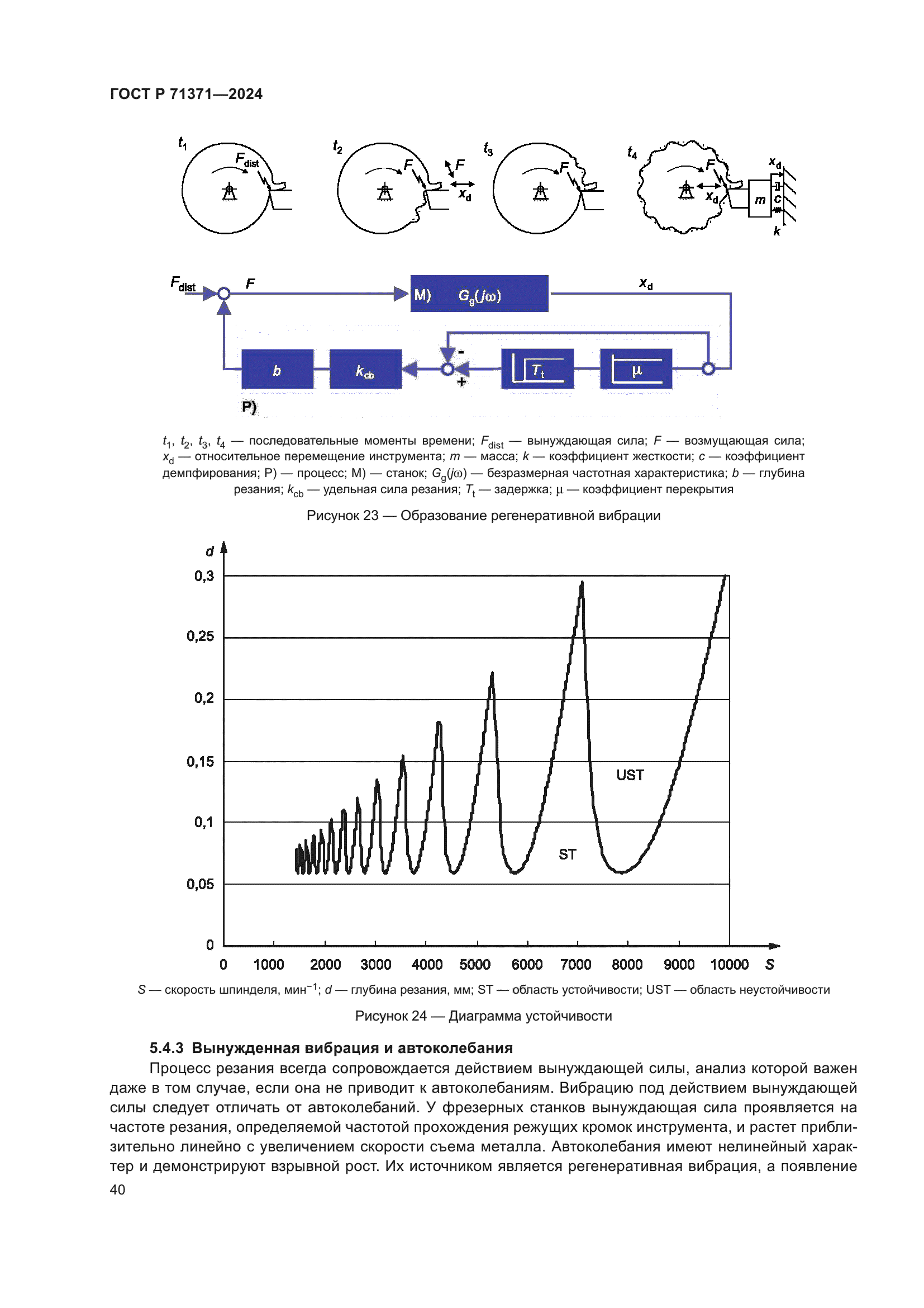 ГОСТ Р 71371-2024