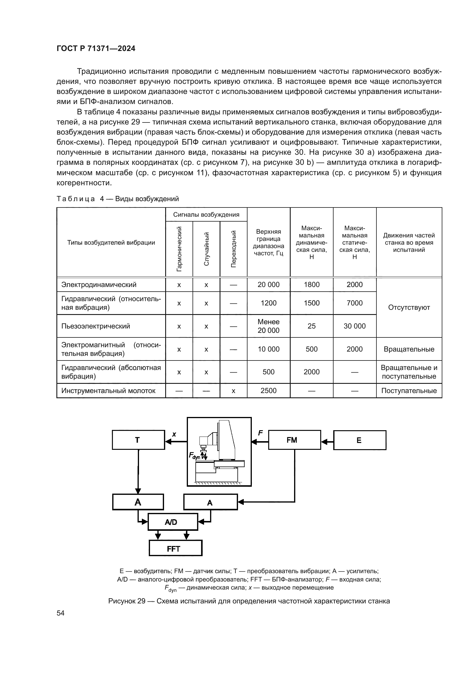 ГОСТ Р 71371-2024